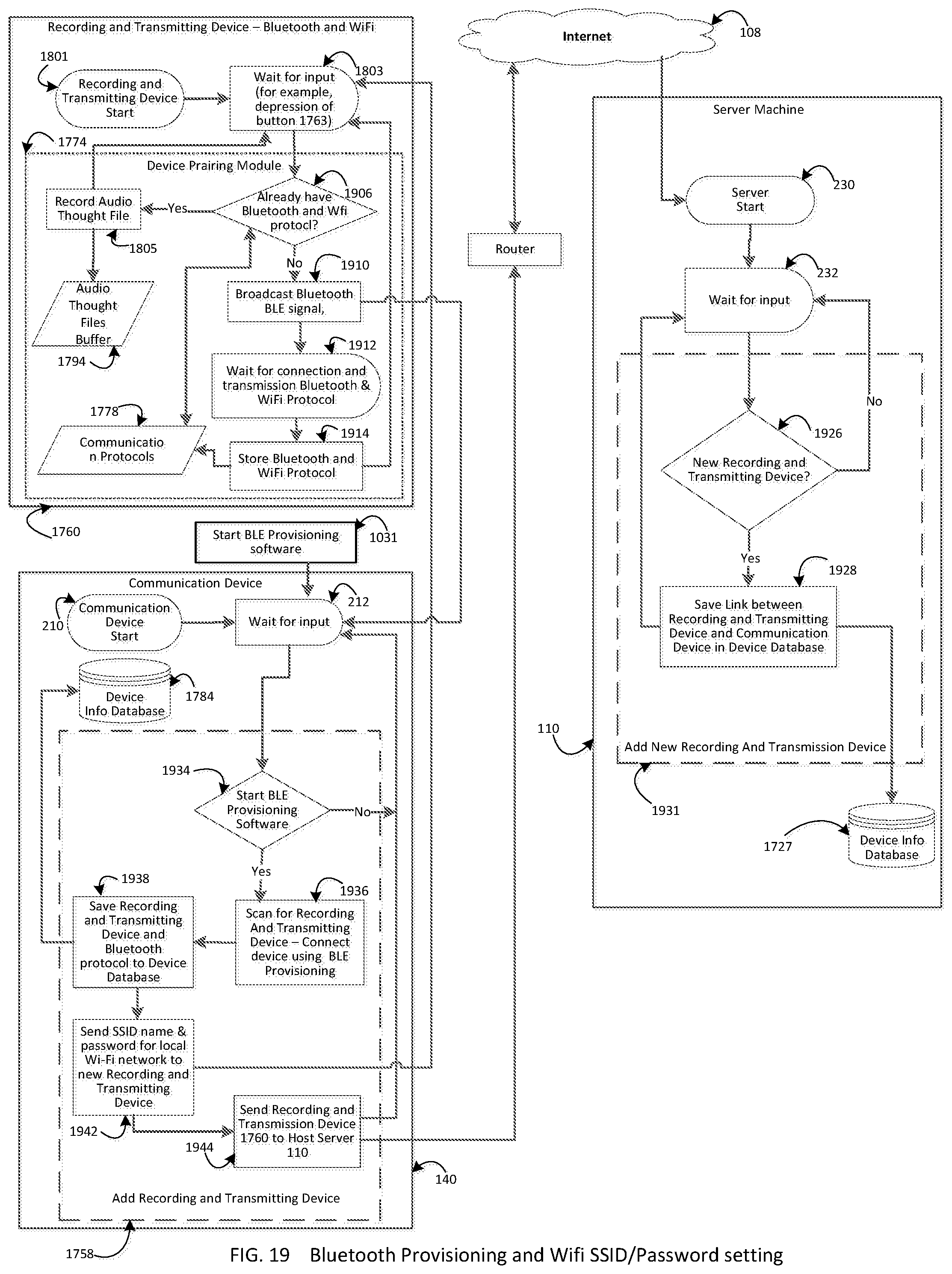 Patent US12120197 Figure 19 – System and method for remembering a thought