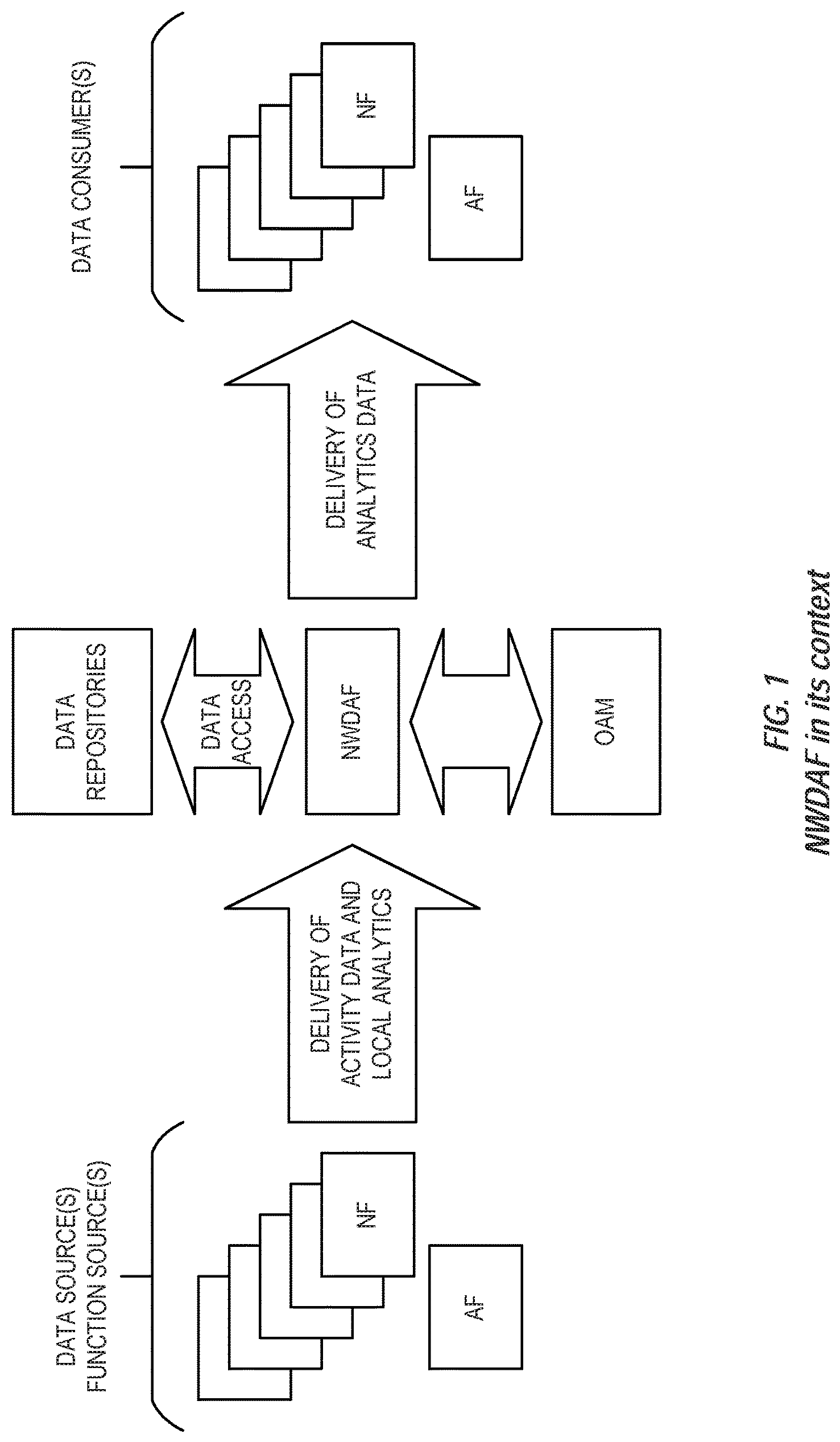 Patent US12120200 — Flexible data analytics processing and exposure in 5GC — Figure 1