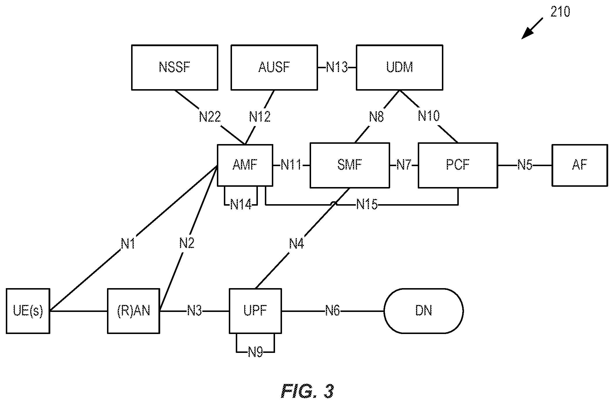 Patent US12120200 Figure 3 – Flexible data analytics processing and exposure in 5GC