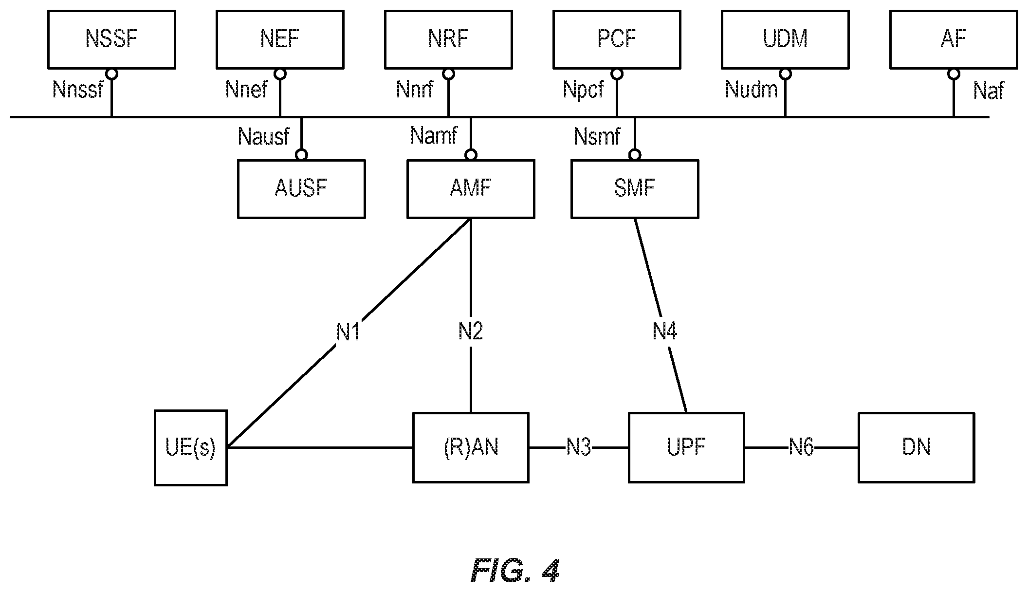 Patent US12120200 Figure 4 – Flexible data analytics processing and exposure in 5GC