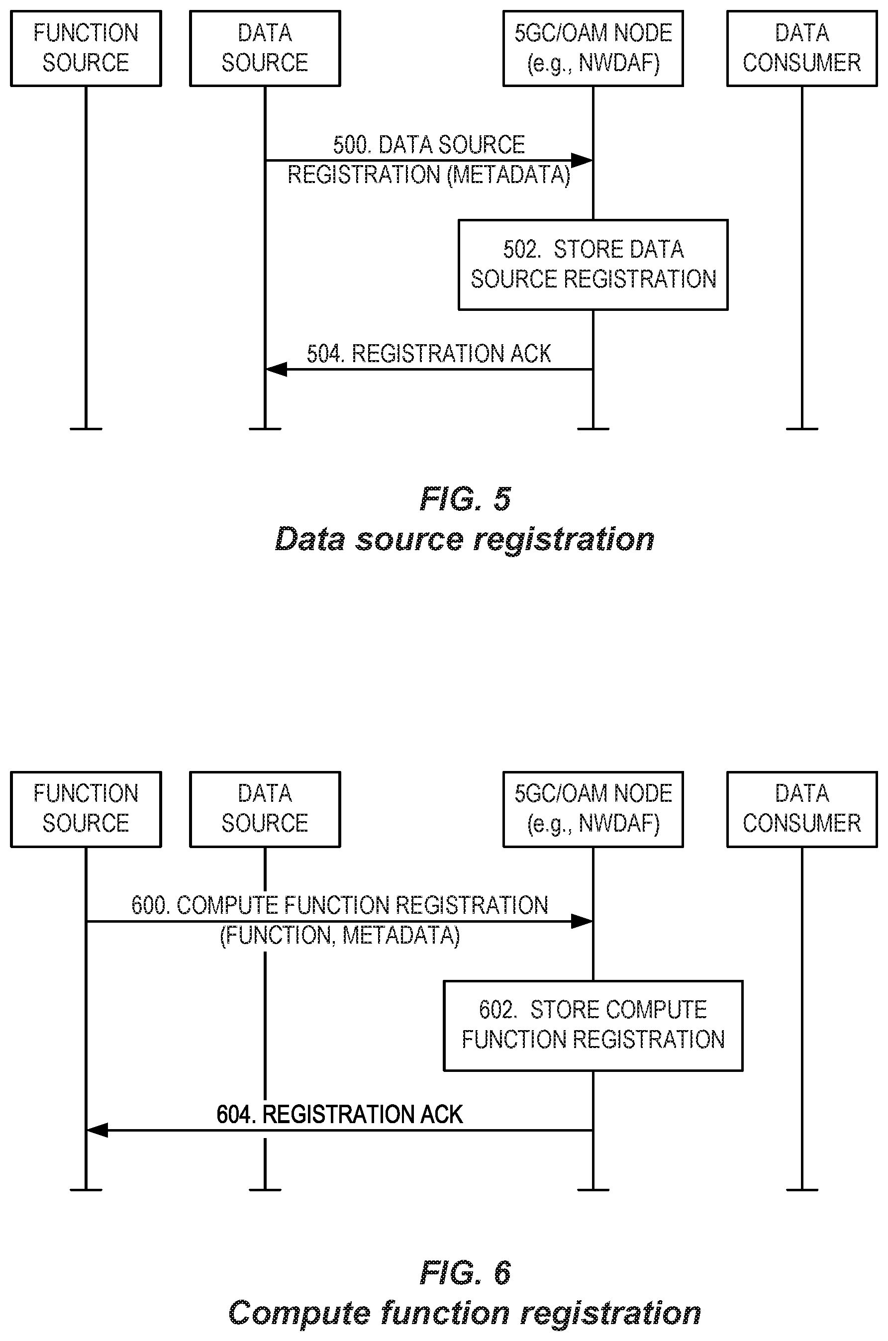 Patent US12120200 Figure 5 – Flexible data analytics processing and exposure in 5GC