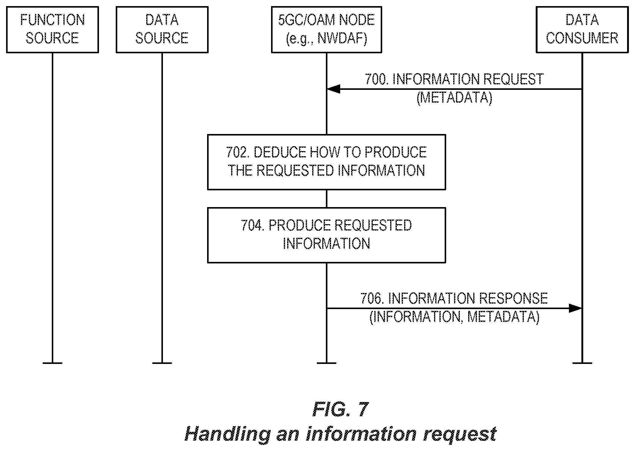 Patent US12120200 Figure 6 – Flexible data analytics processing and exposure in 5GC