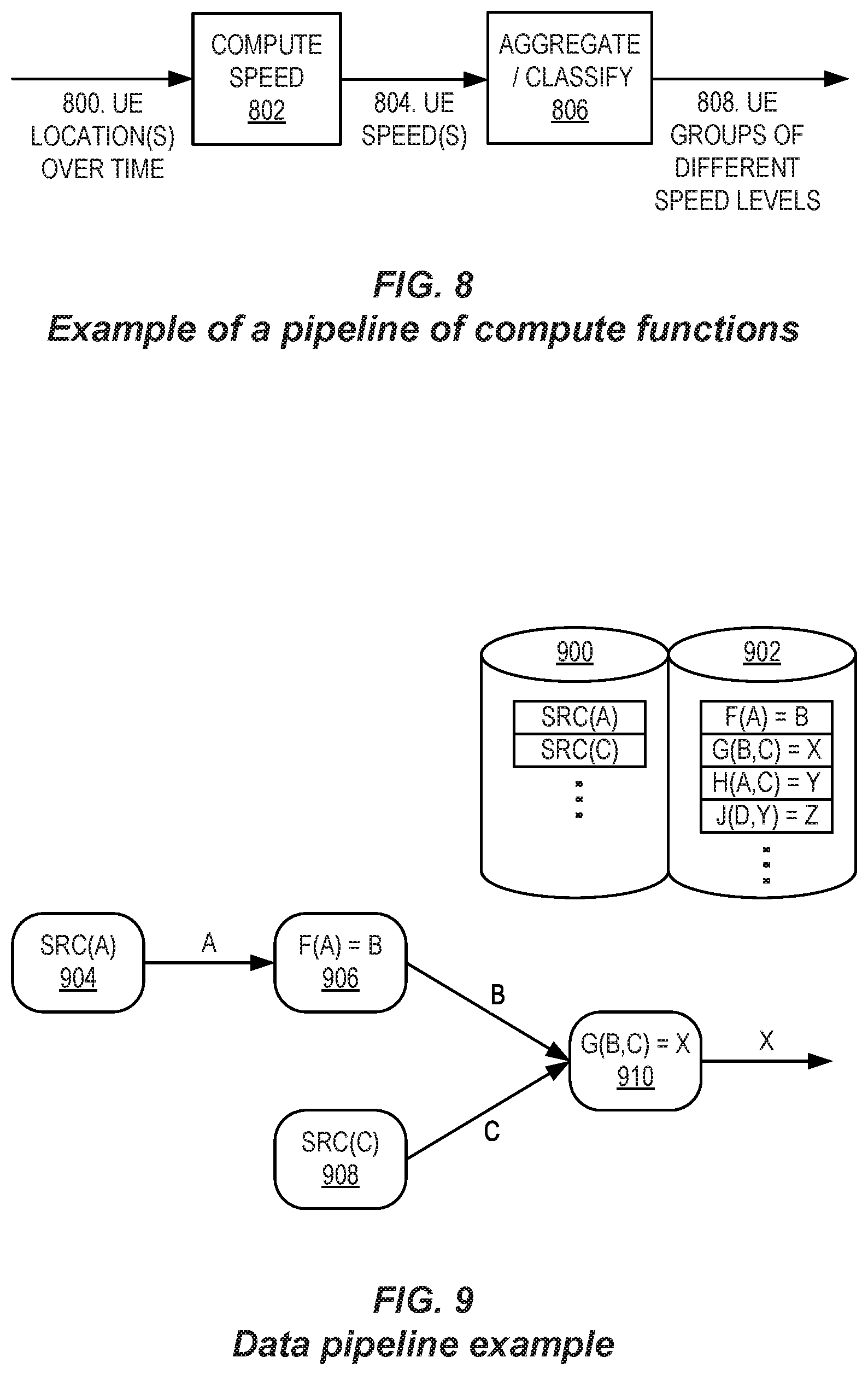 Patent US12120200 Figure 7 – Flexible data analytics processing and exposure in 5GC