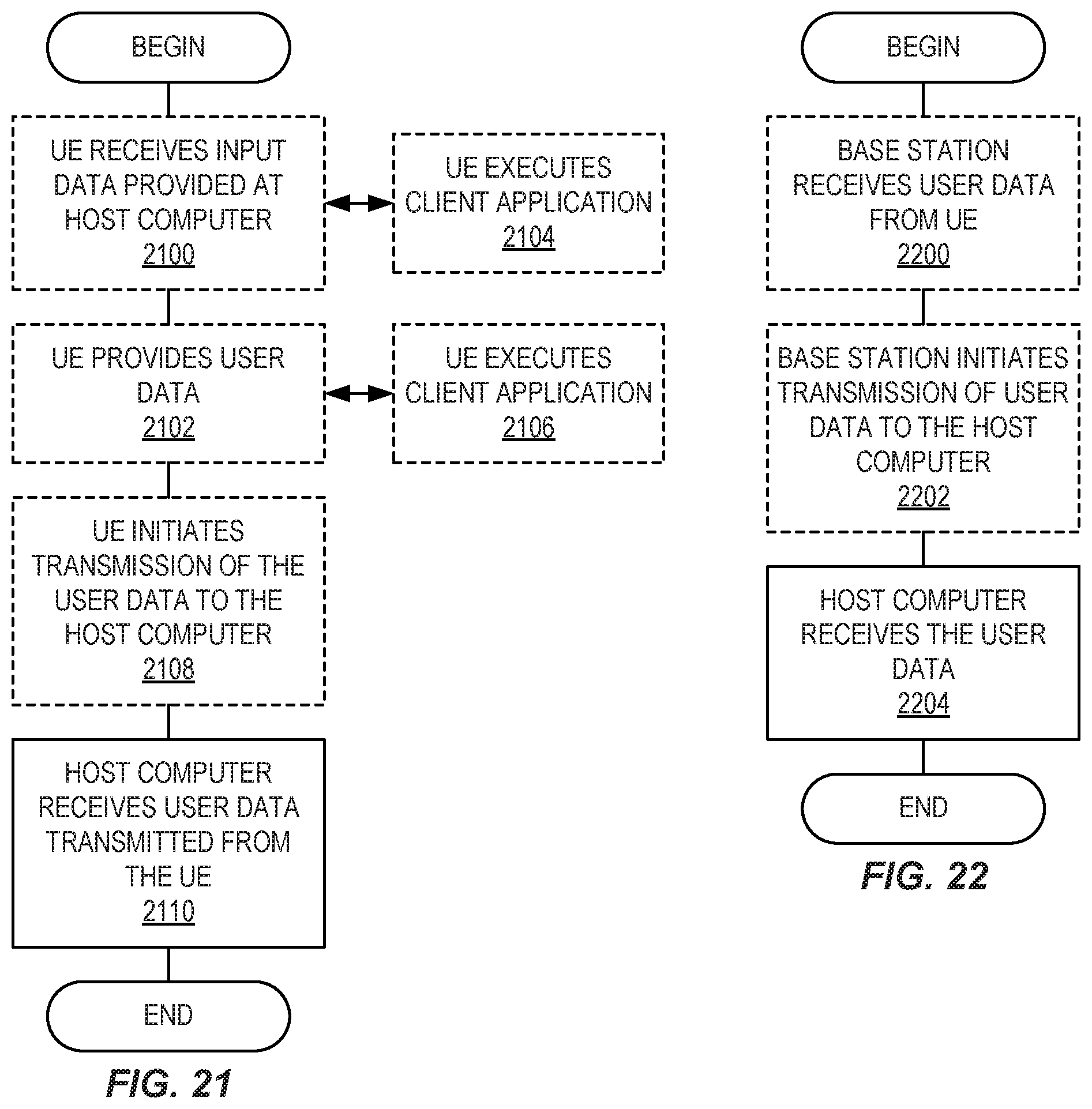 Patent US12120200 Figure 15 – Flexible data analytics processing and exposure in 5GC