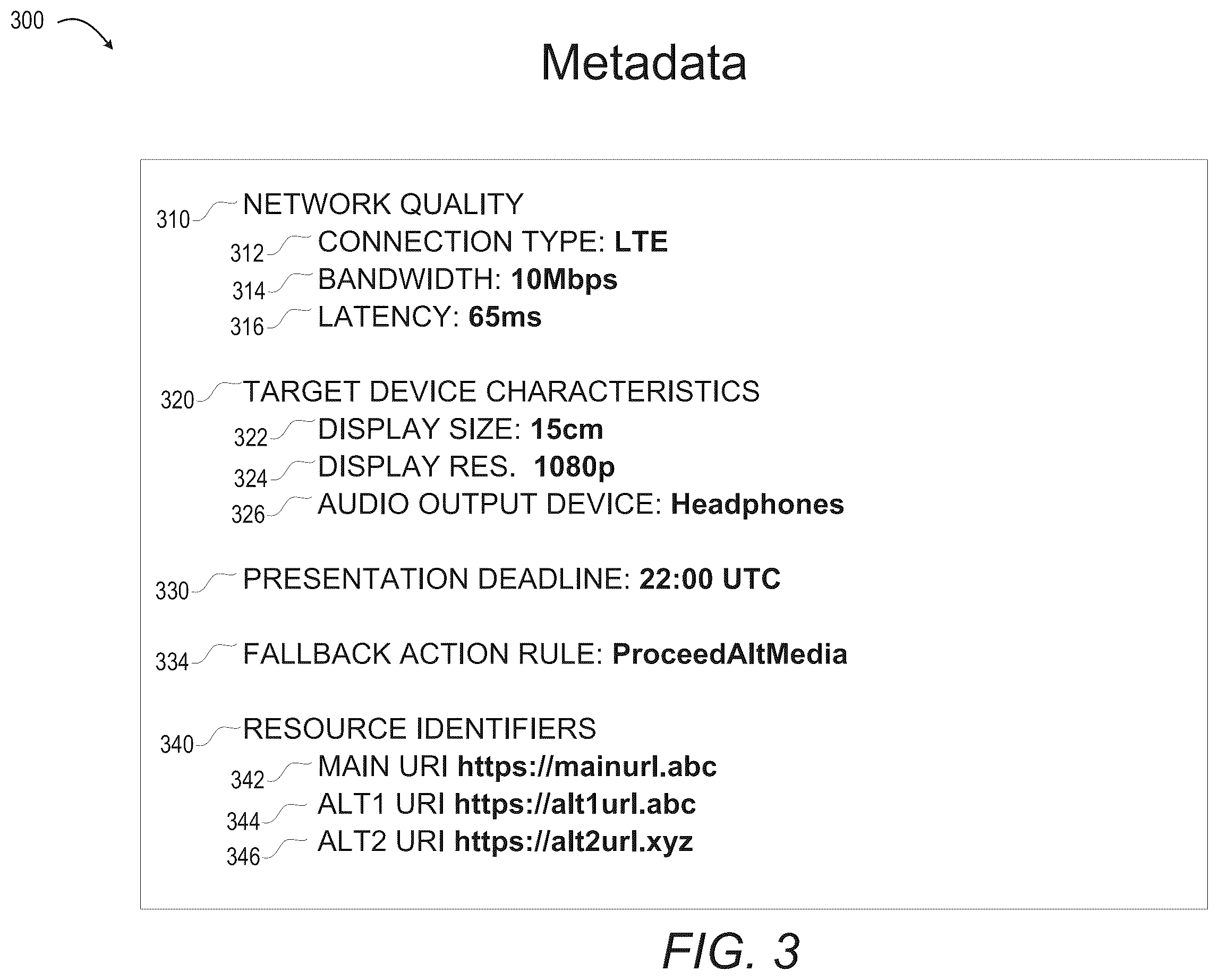 Patent US12120201 Figure 4 – Push notifications with metatags directing optimal time for surfacing notifications at consumer device