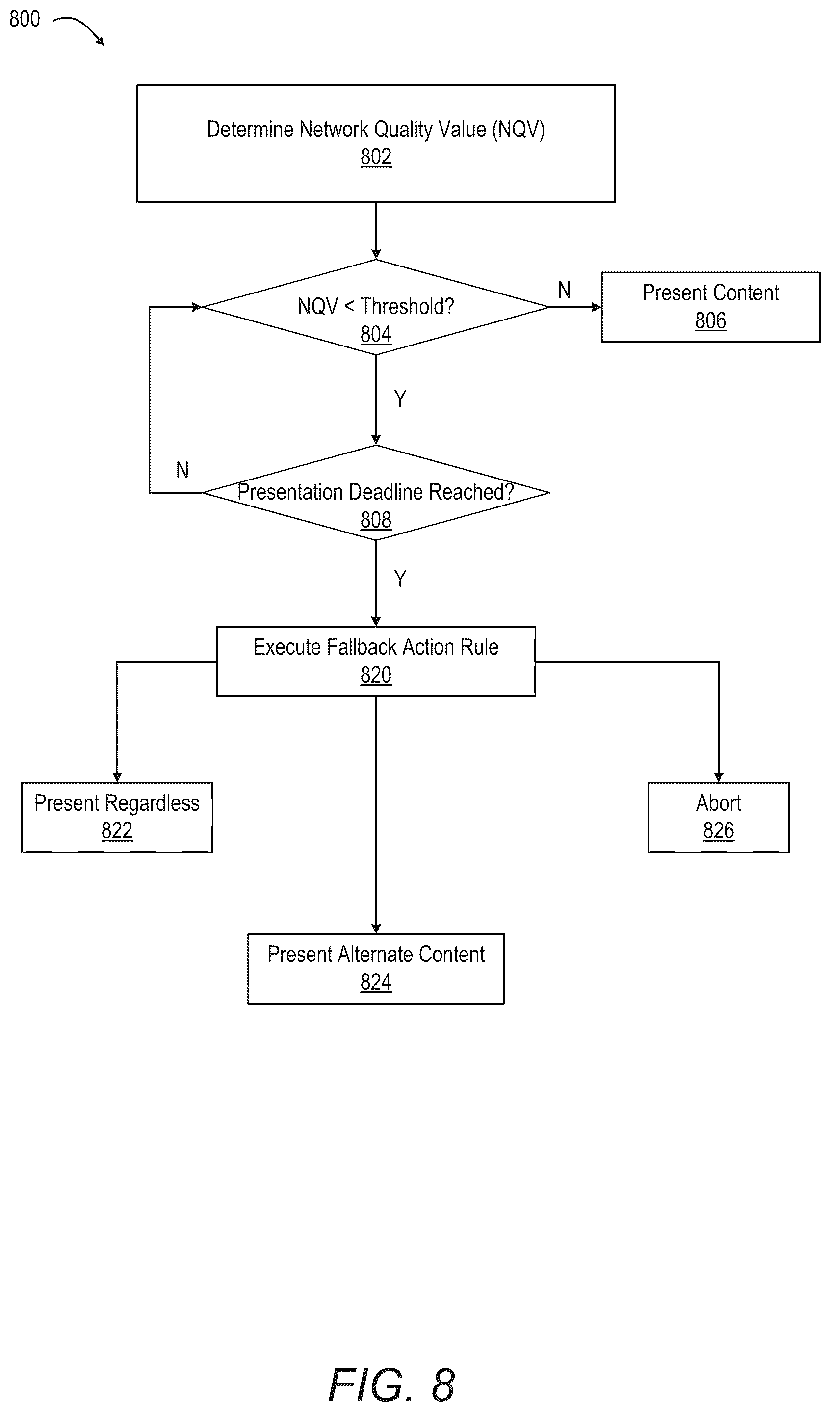 Patent US12120201 Figure 9 – Push notifications with metatags directing optimal time for surfacing notifications at consumer device
