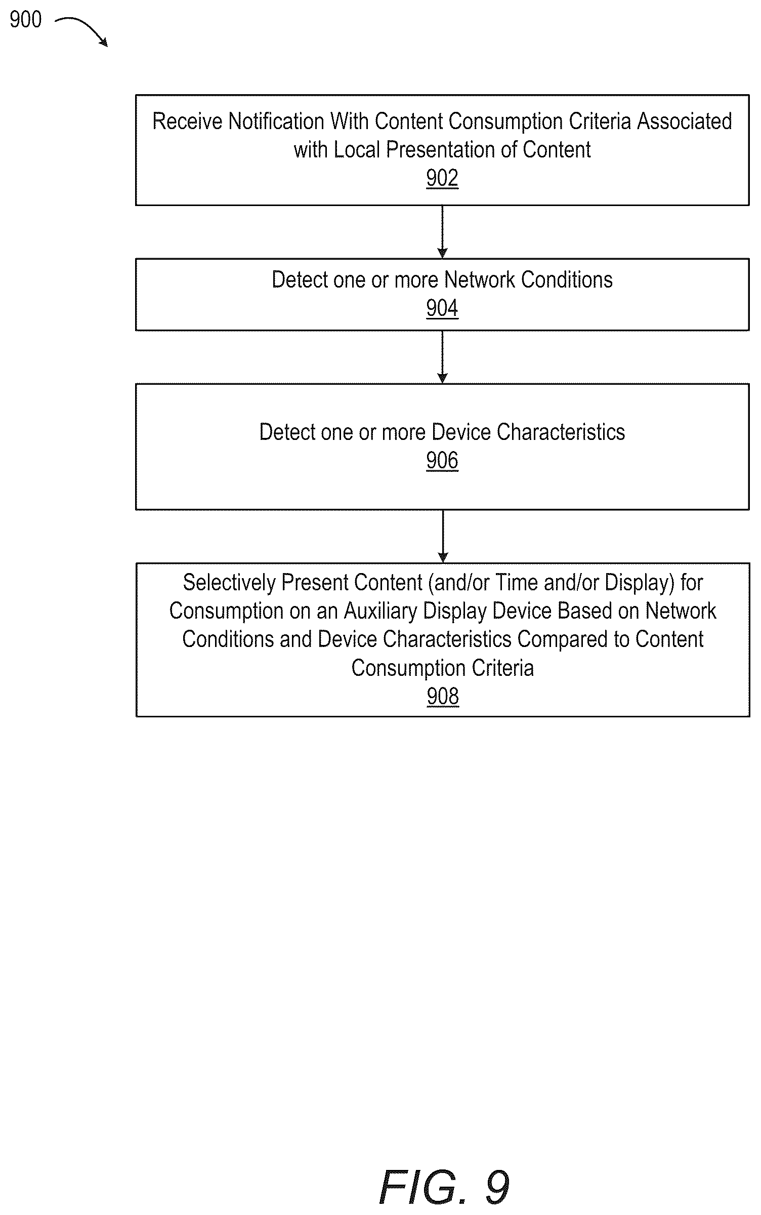 Patent US12120201 Figure 10 – Push notifications with metatags directing optimal time for surfacing notifications at consumer device