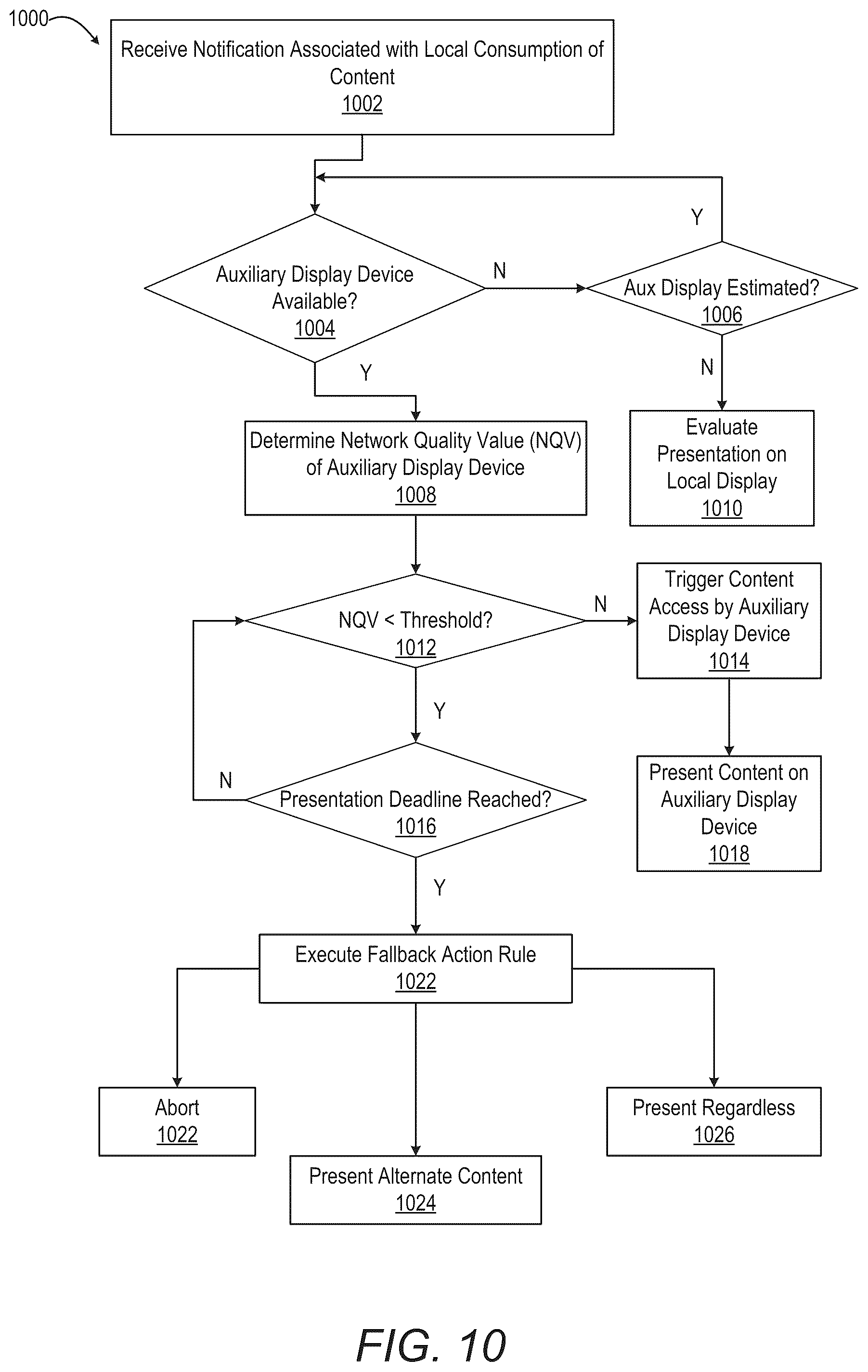 Patent US12120201 Figure 11 – Push notifications with metatags directing optimal time for surfacing notifications at consumer device