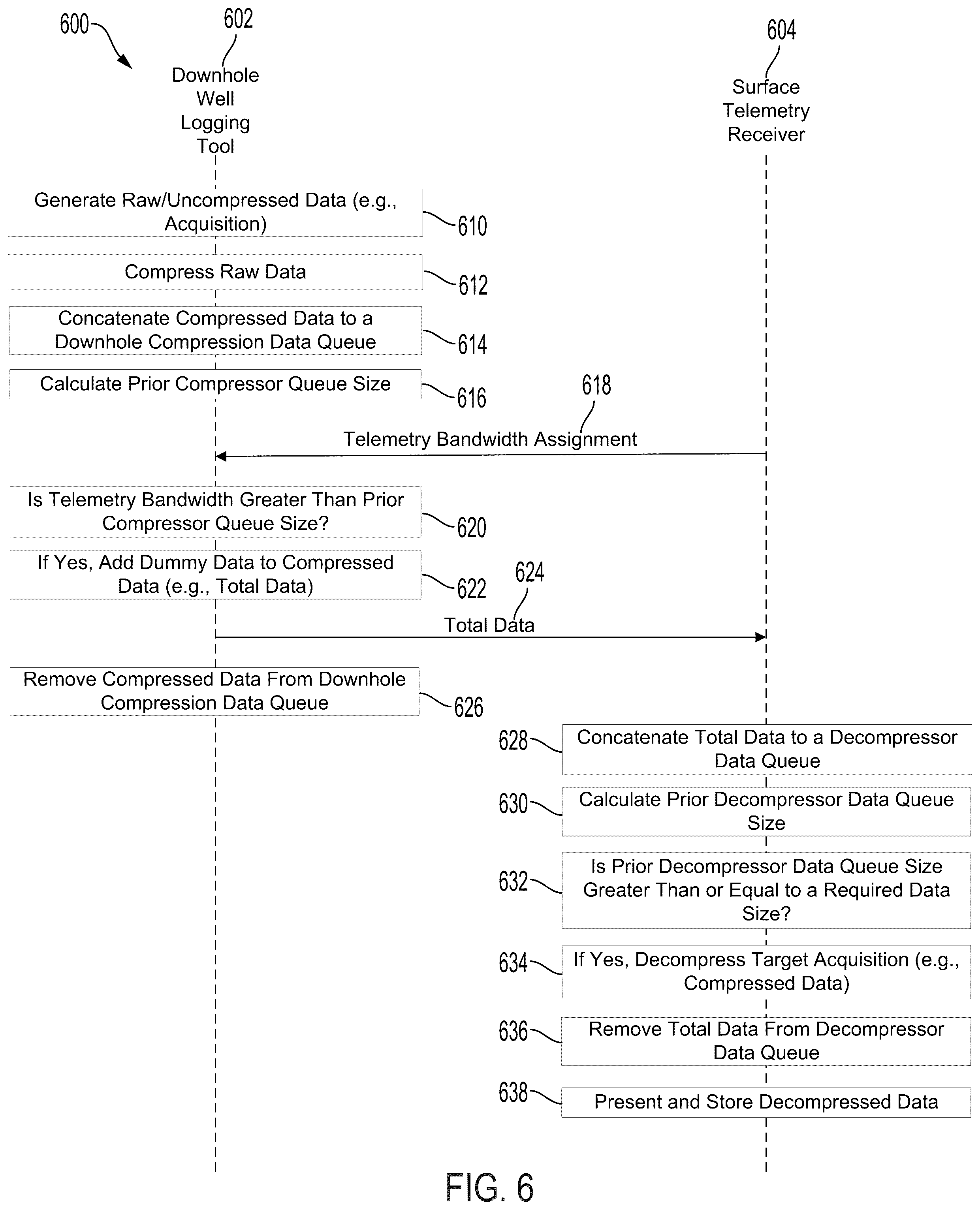 Patent US12120202 Figure 6 – Telemetry scheme with a constant insensible group delay
