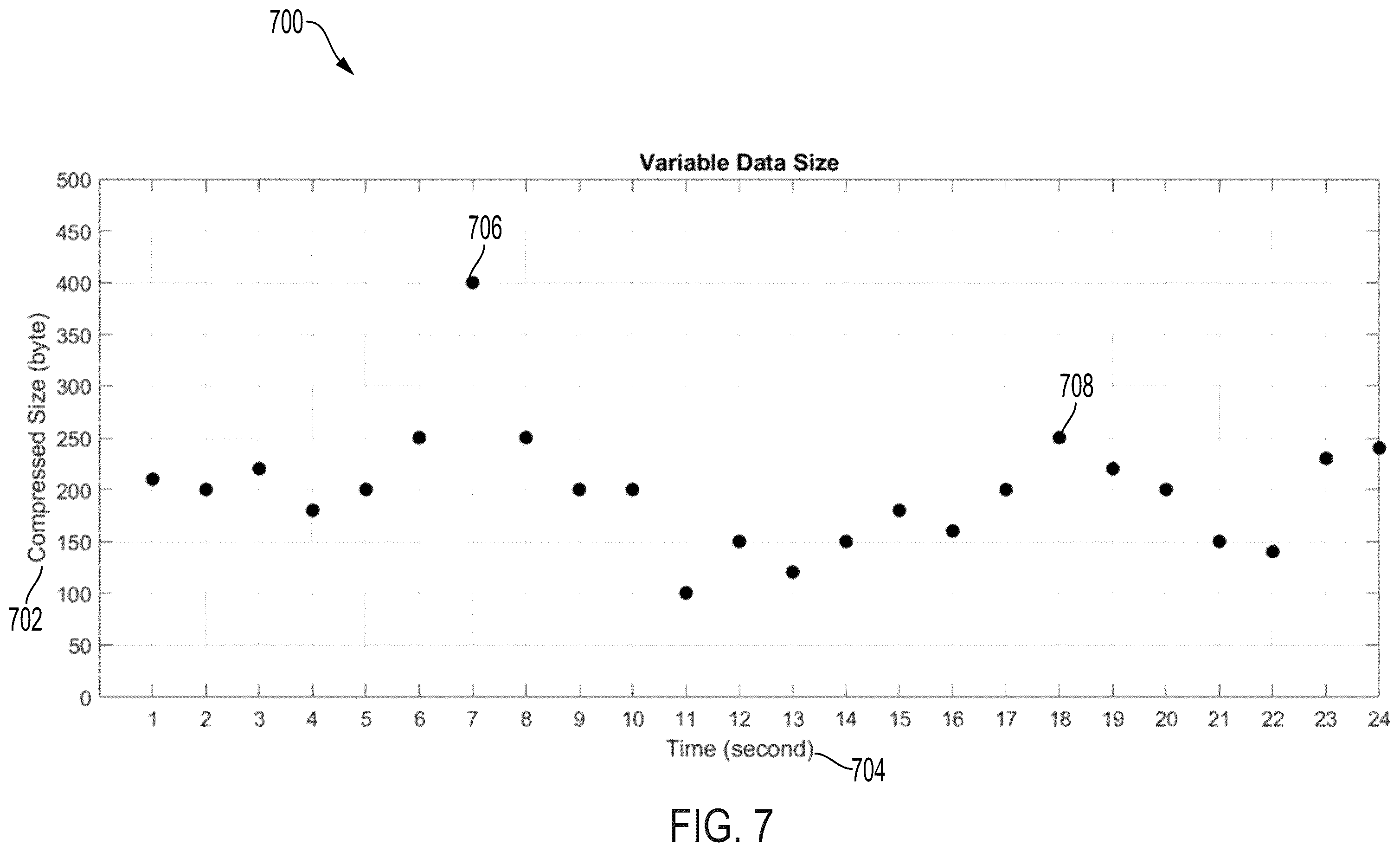 Patent US12120202 Figure 7 – Telemetry scheme with a constant insensible group delay