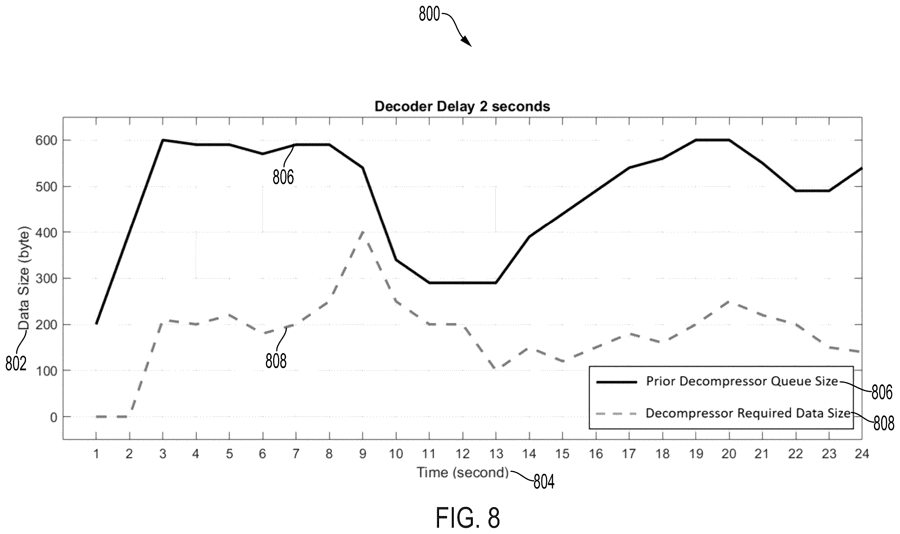 Patent US12120202 Figure 8 – Telemetry scheme with a constant insensible group delay