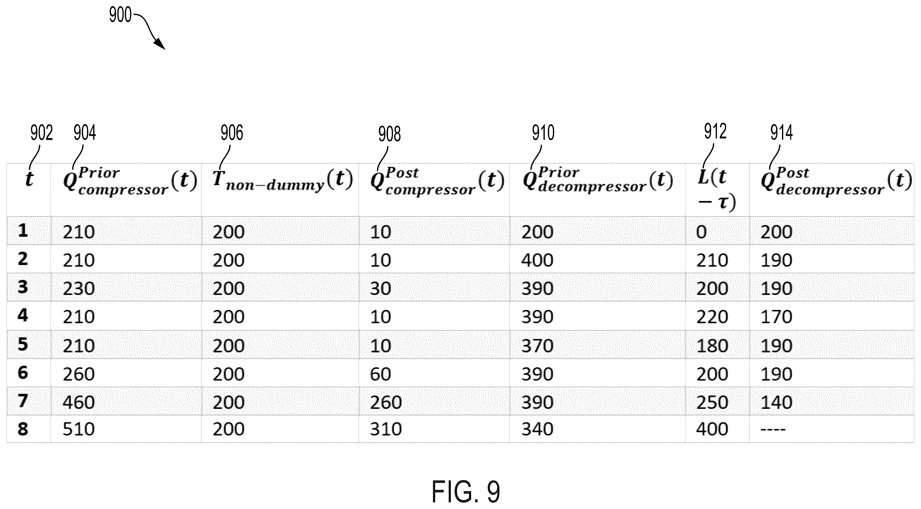 Patent US12120202 Figure 9 – Telemetry scheme with a constant insensible group delay