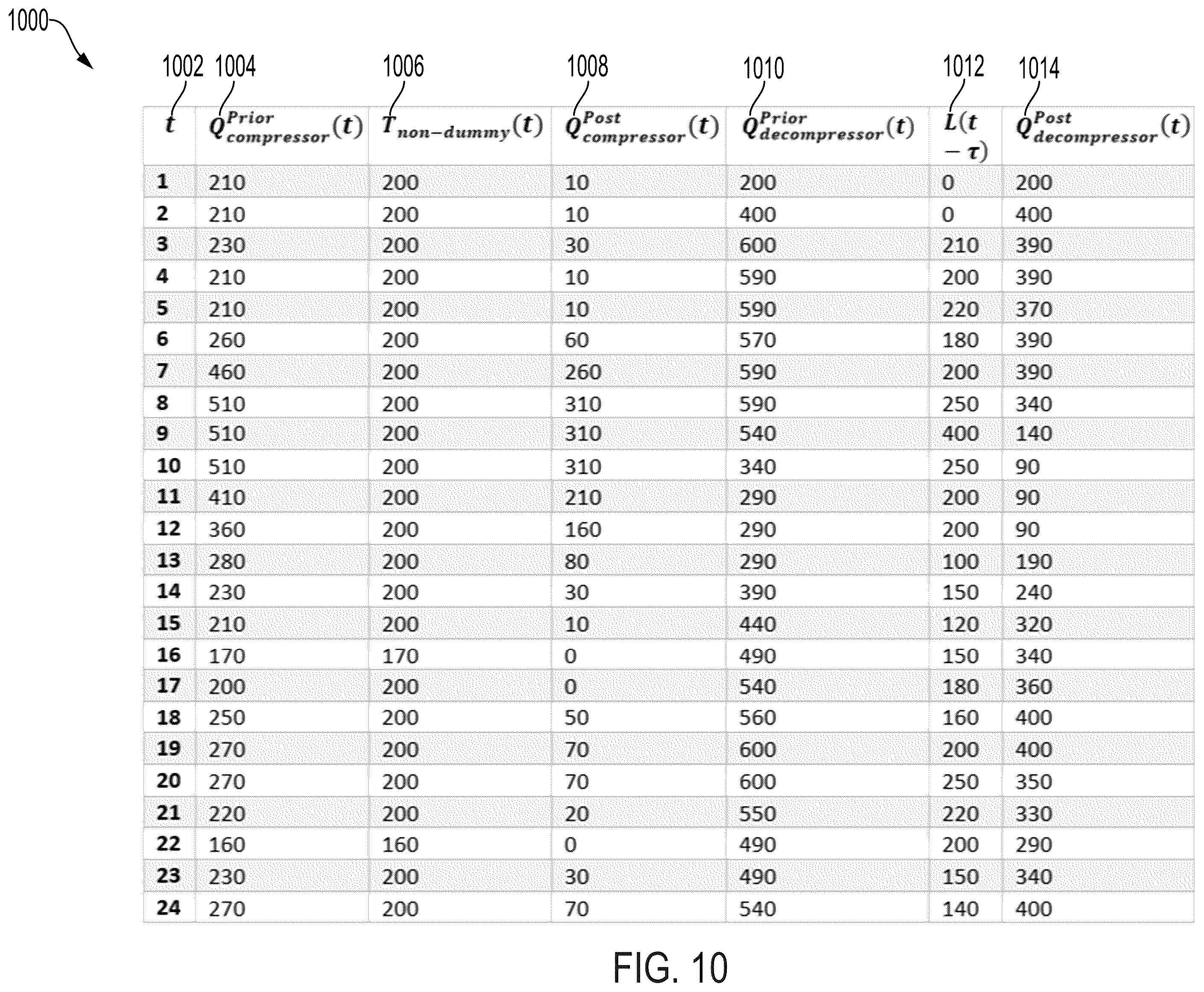 Patent US12120202 Figure 10 – Telemetry scheme with a constant insensible group delay