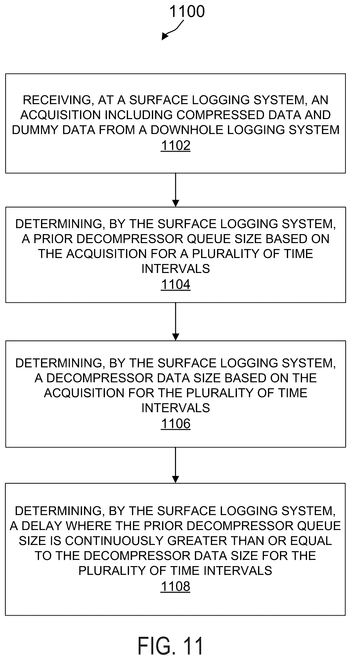 Patent US12120202 Figure 11 – Telemetry scheme with a constant insensible group delay