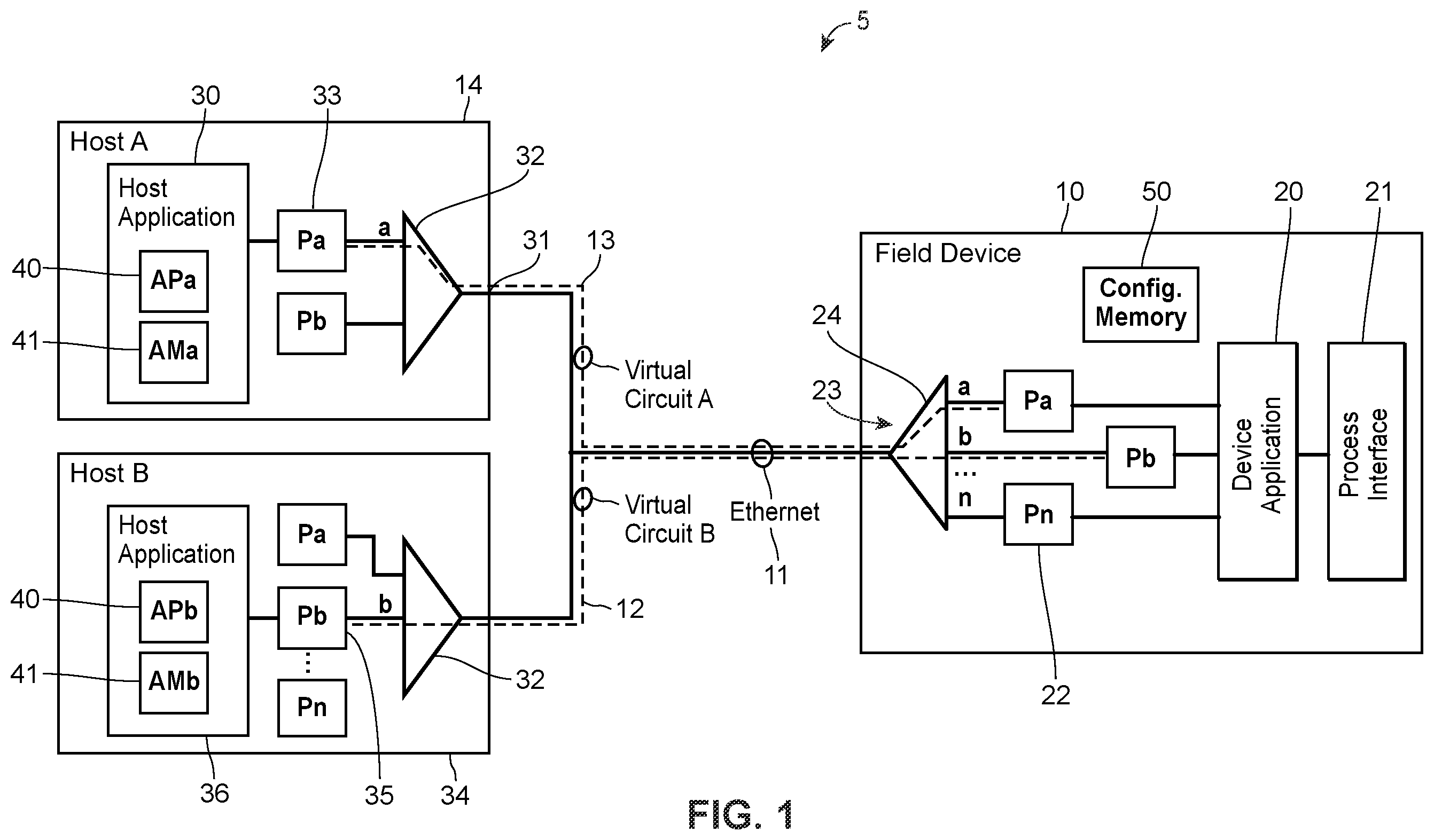 Patent US12120204 Figure 1 – Multi-protocol field device in process control systems