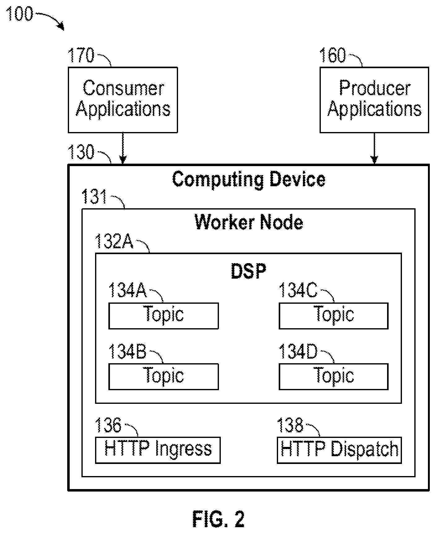 Patent US12120205 Figure 2 – Communication protocol for a distributed event streaming platform