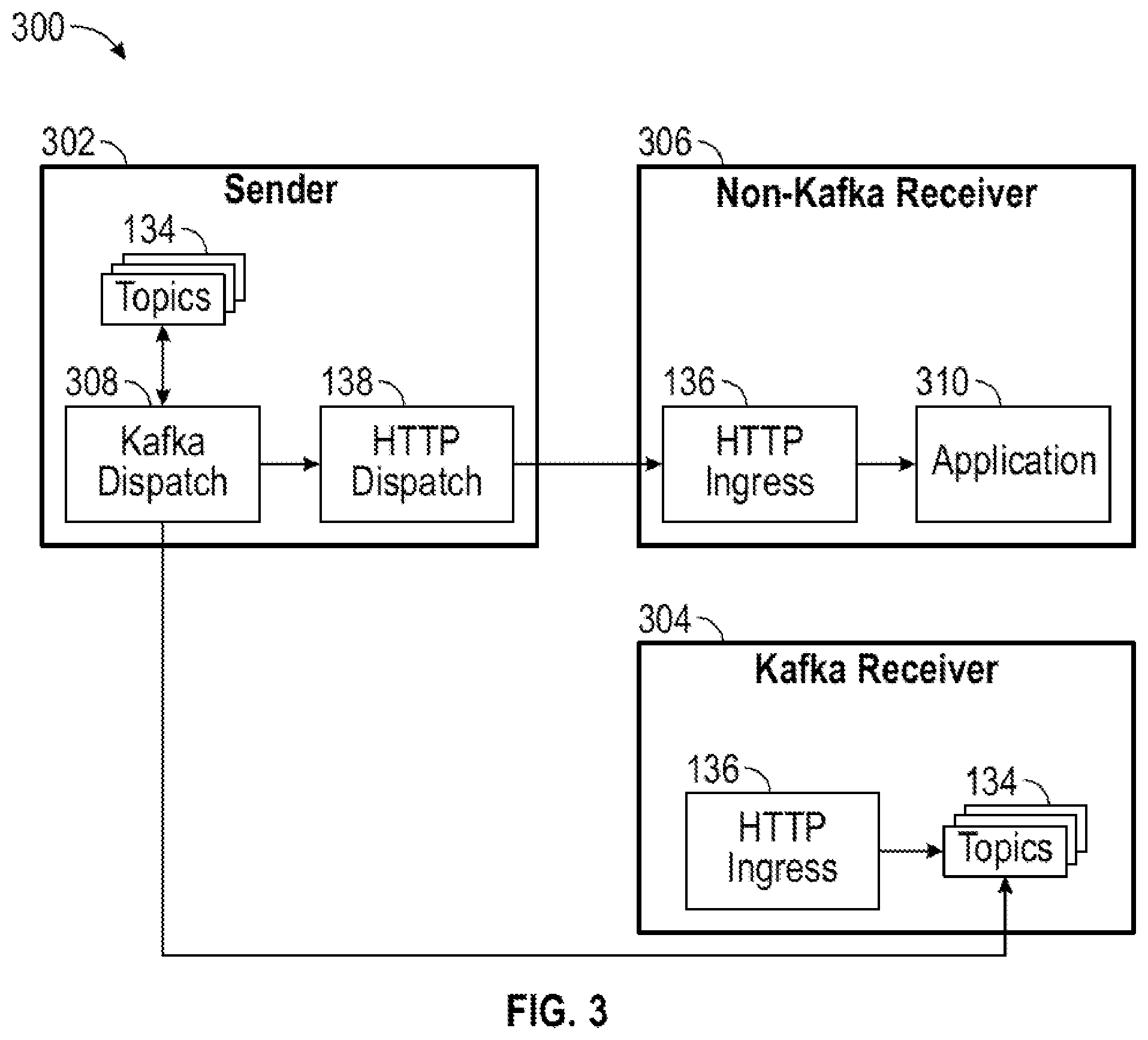 Patent US12120205 Figure 3 – Communication protocol for a distributed event streaming platform