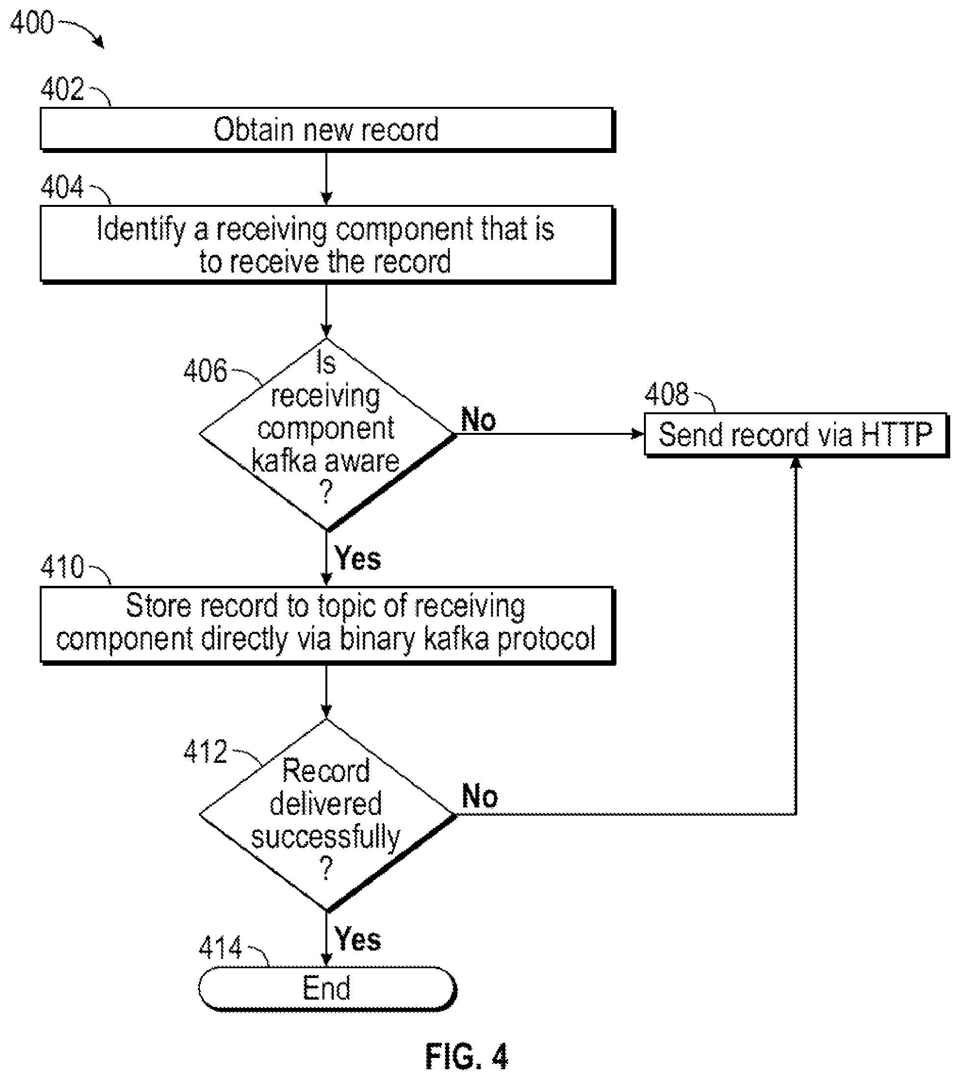 Patent US12120205 Figure 4 – Communication protocol for a distributed event streaming platform