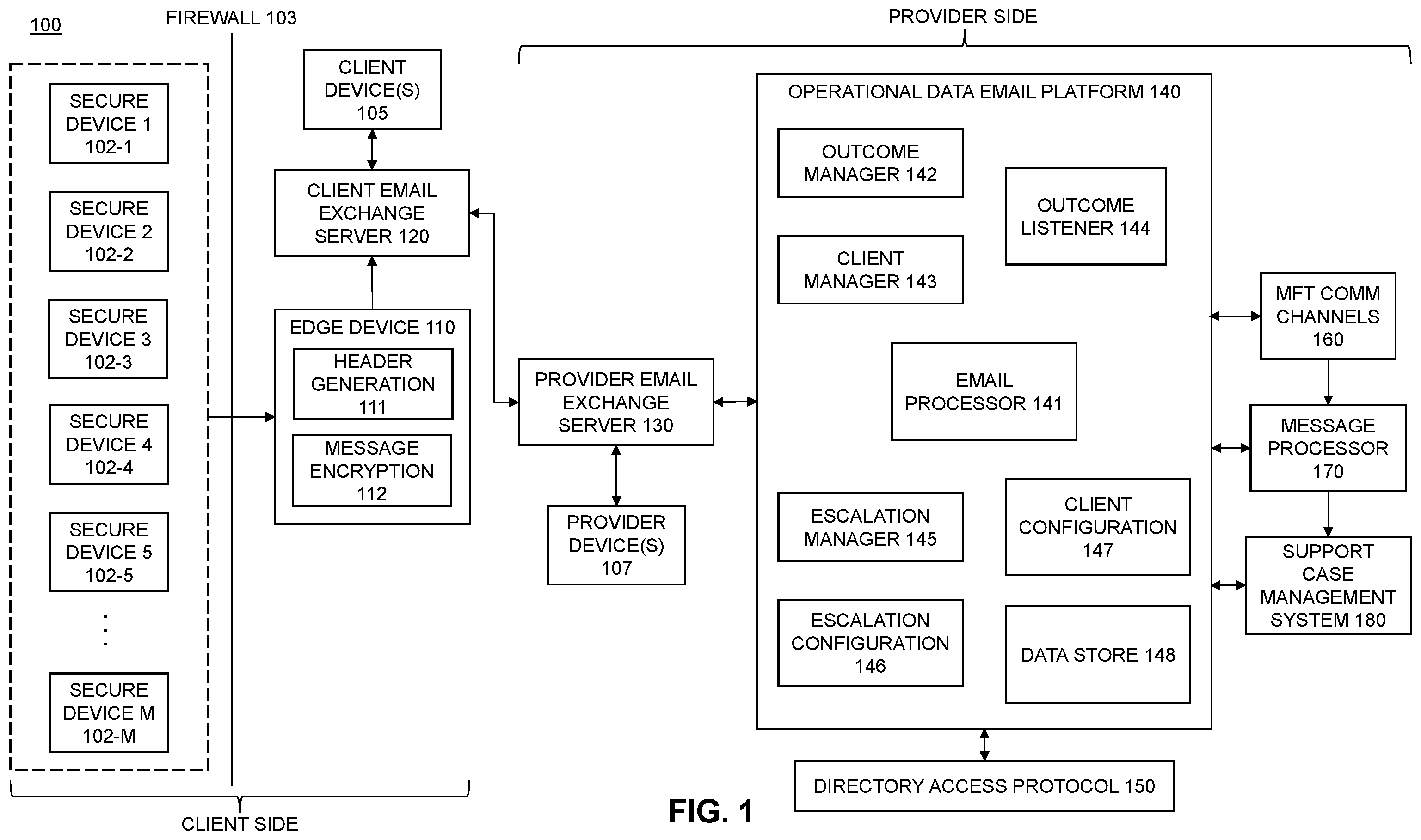 Patent US12120207 Figure 1 – Messaging platform for managing operational data