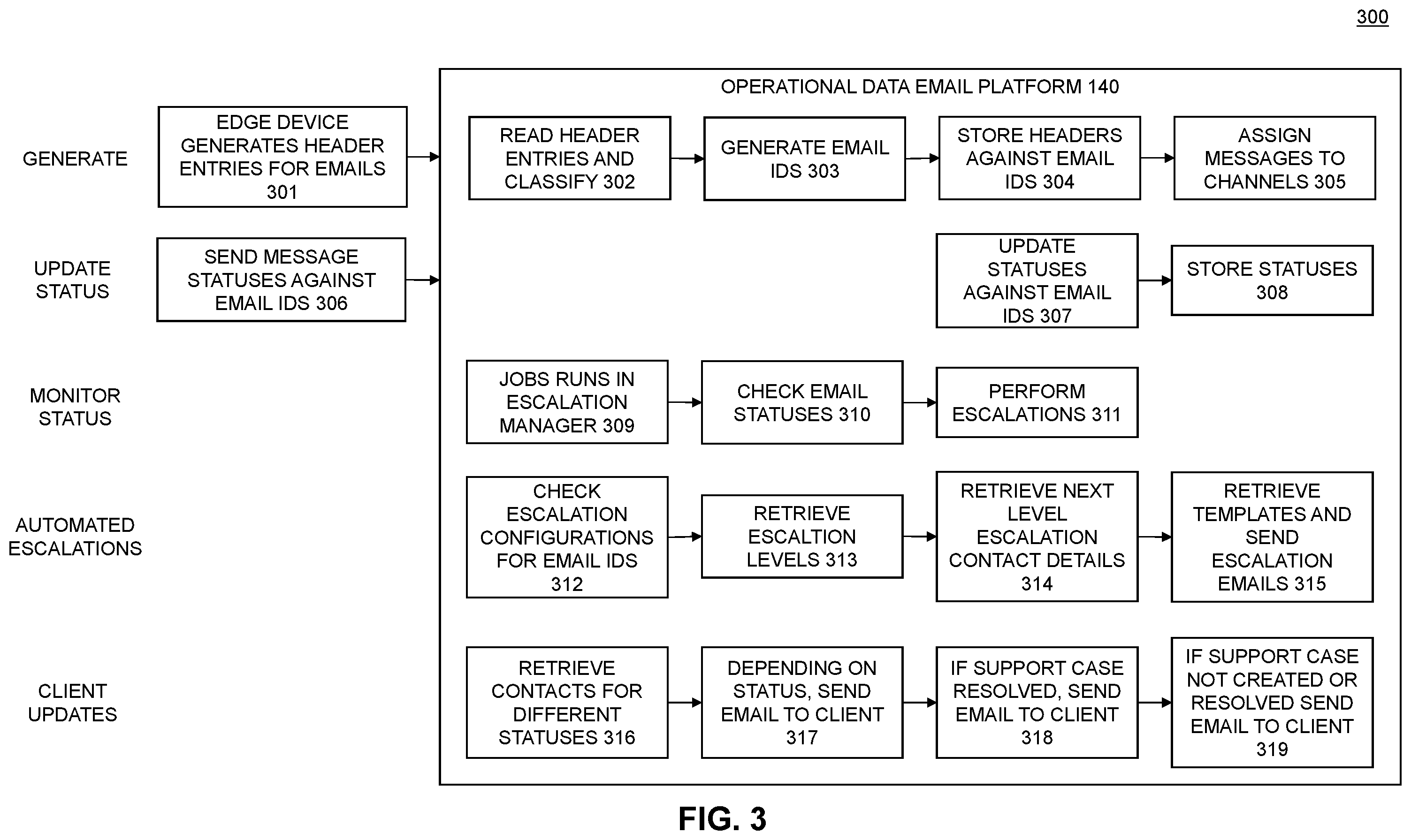Patent US12120207 Figure 3 – Messaging platform for managing operational data