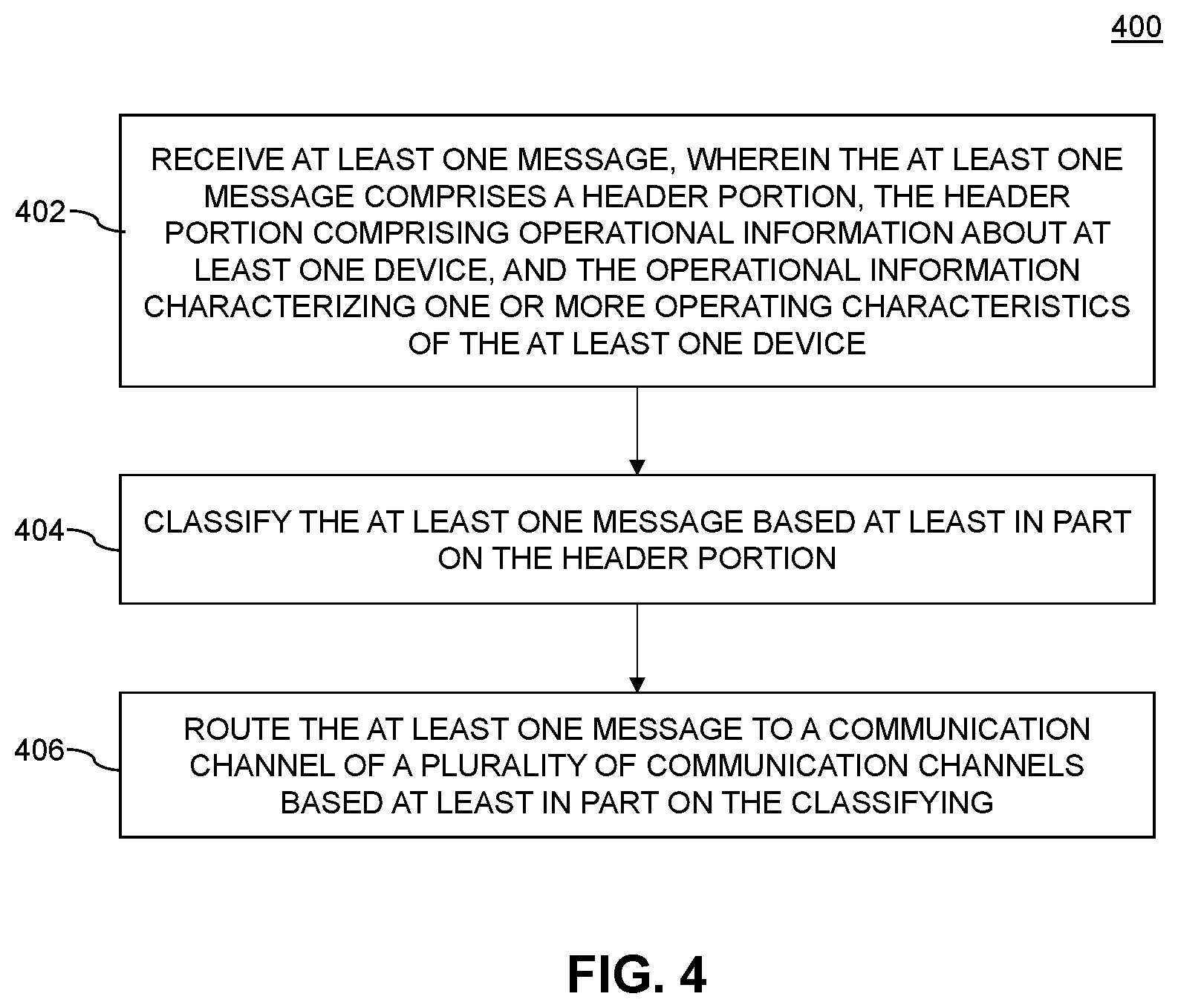 Patent US12120207 Figure 4 – Messaging platform for managing operational data