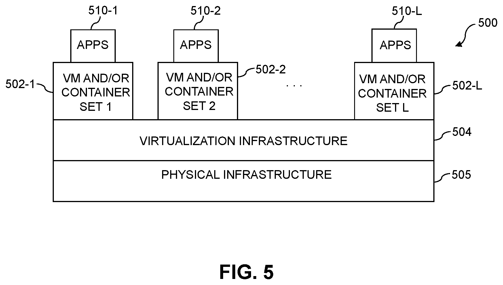 Patent US12120207 Figure 5 – Messaging platform for managing operational data