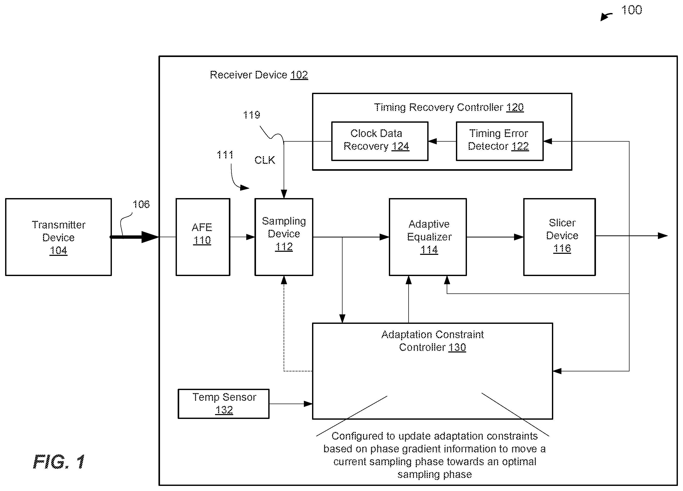 Patent US12120210 Figure 1 – Tracking of sampling phase in a receiver device