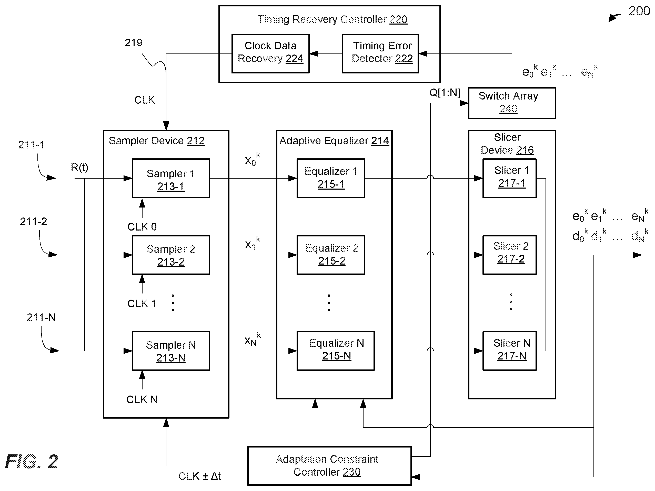 Patent US12120210 Figure 2 – Tracking of sampling phase in a receiver device
