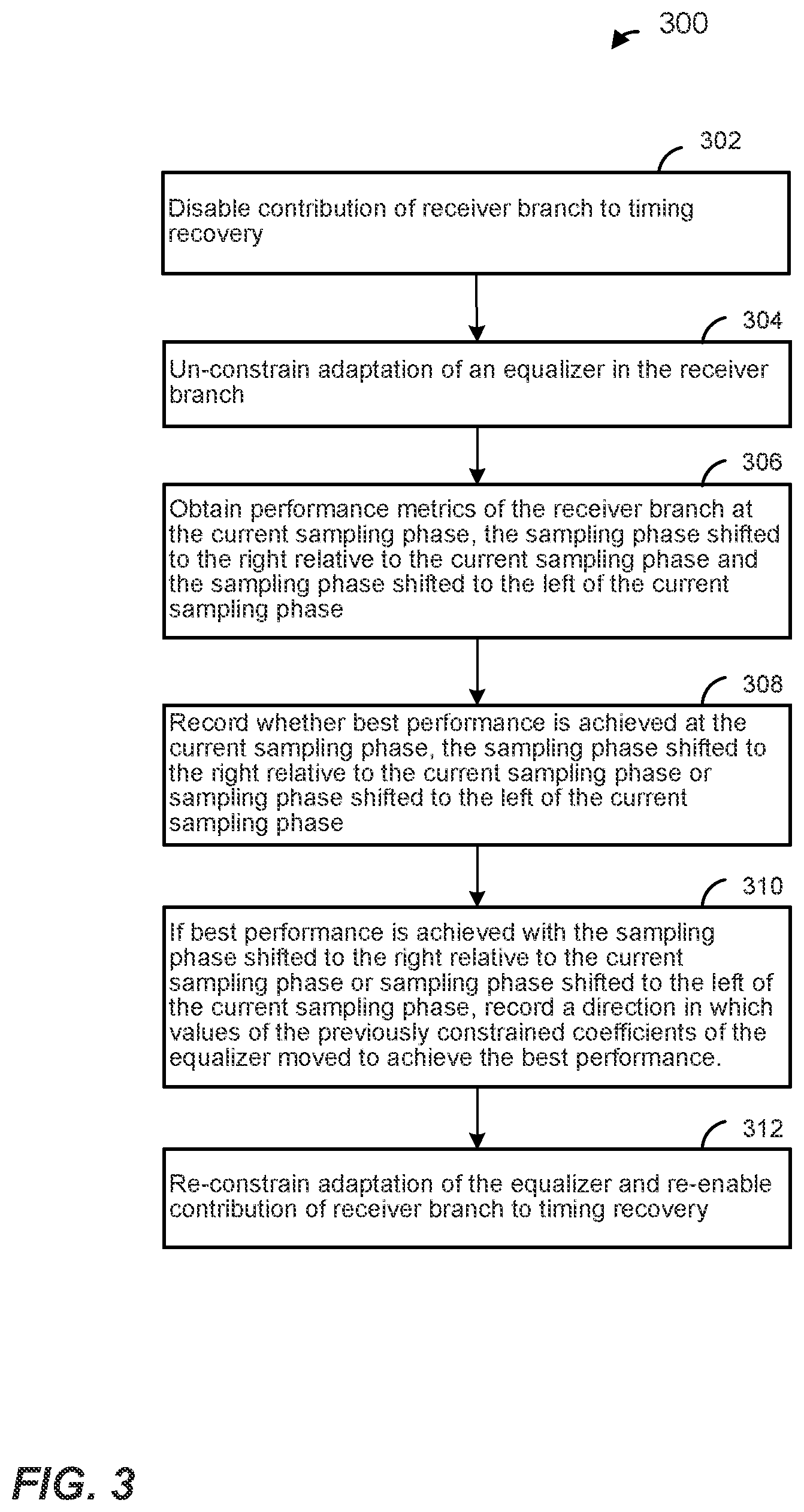 Patent US12120210 Figure 3 – Tracking of sampling phase in a receiver device