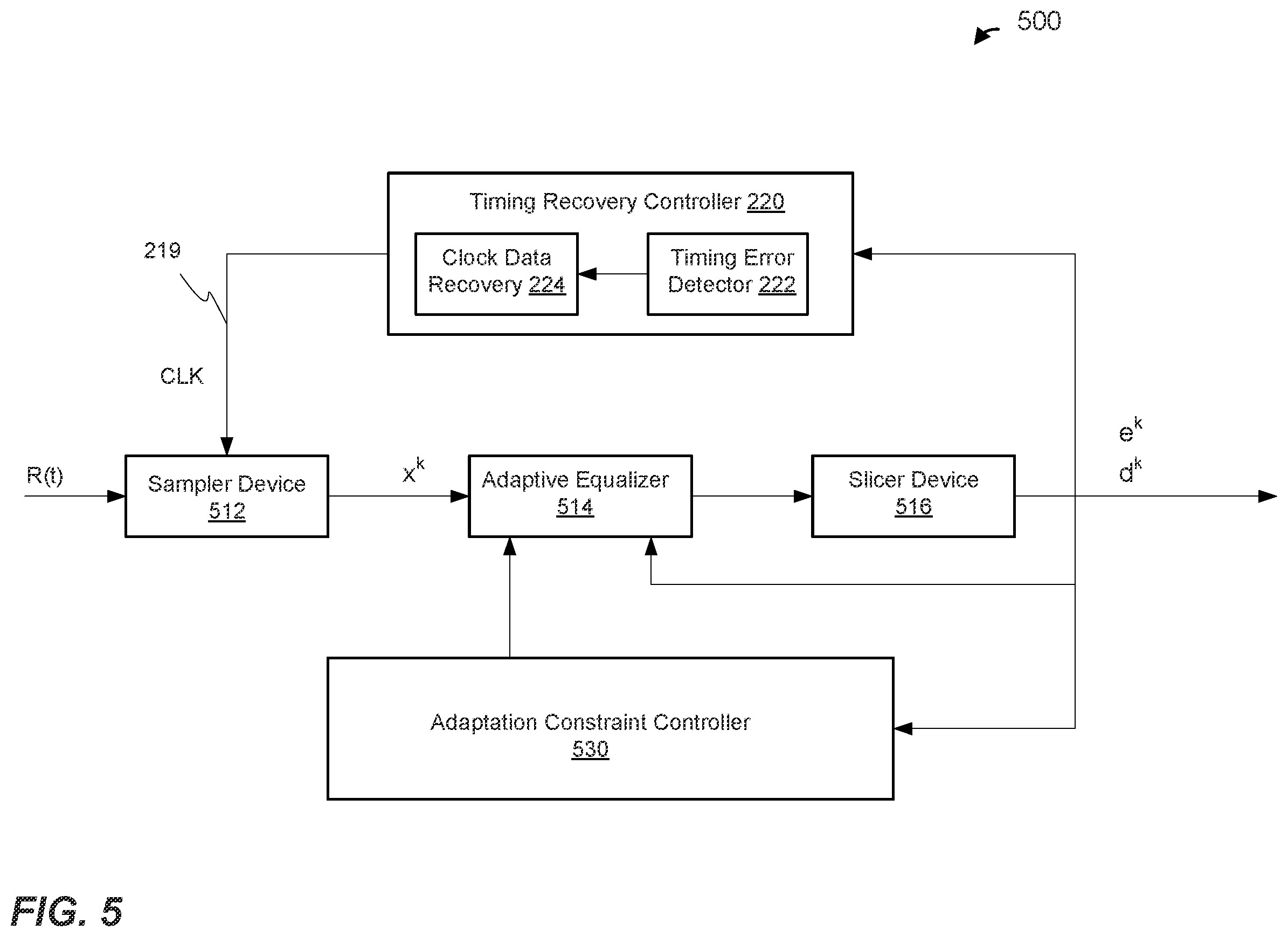 Patent US12120210 Figure 5 – Tracking of sampling phase in a receiver device