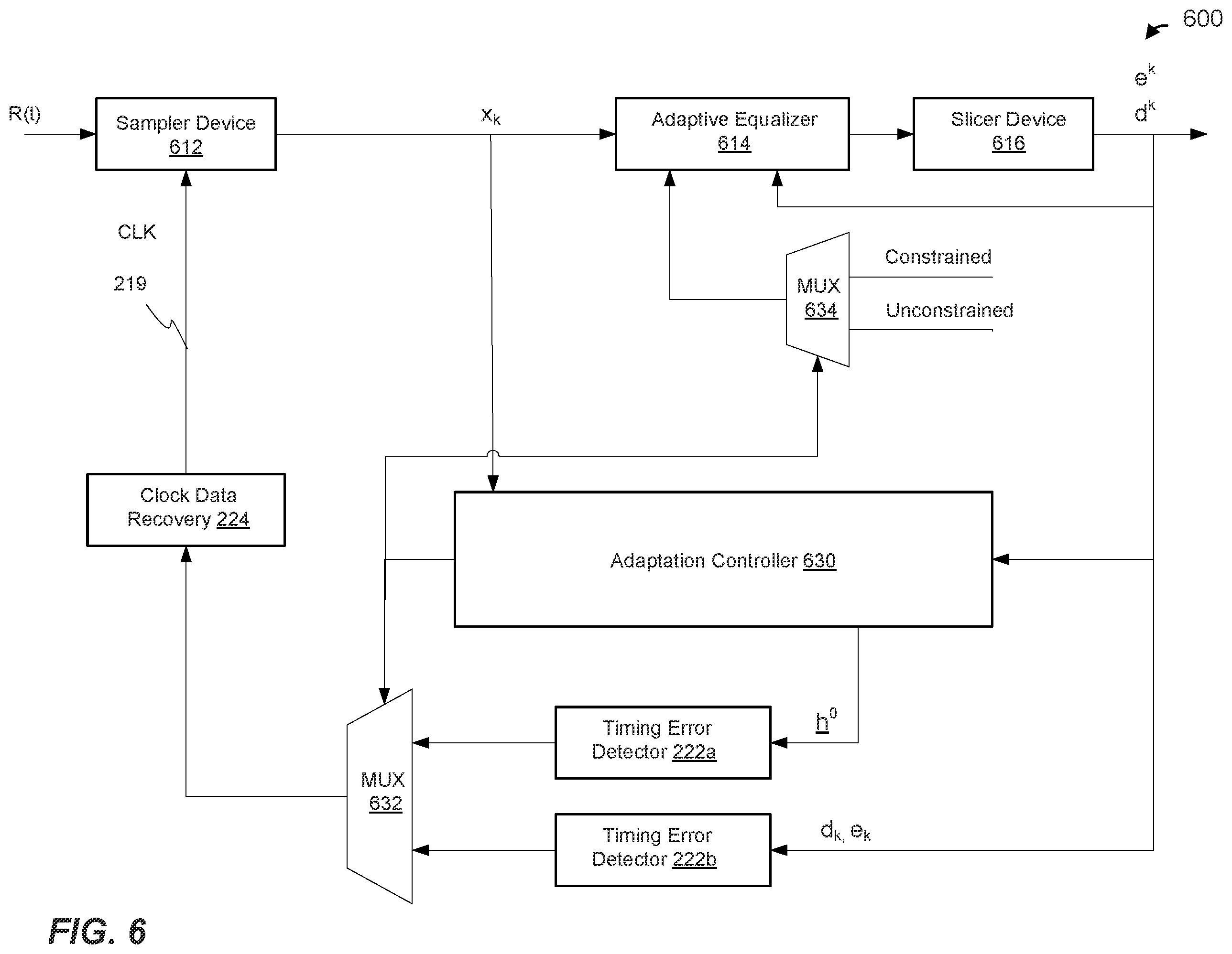Patent US12120210 Figure 6 – Tracking of sampling phase in a receiver device