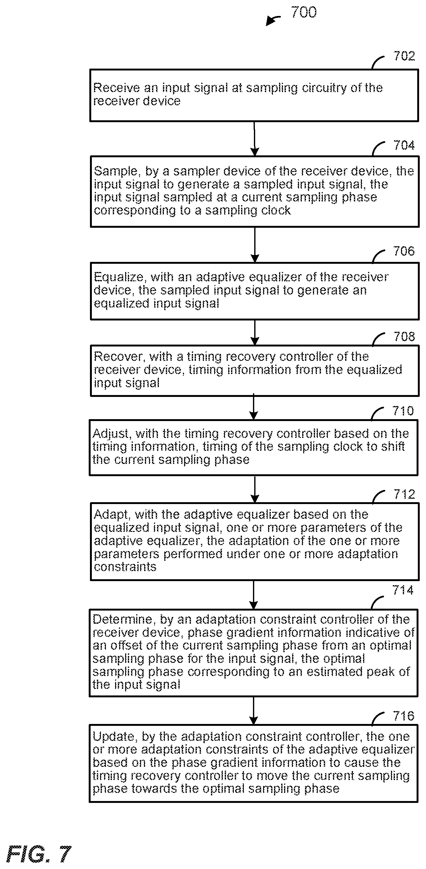 Patent US12120210 Figure 7 – Tracking of sampling phase in a receiver device