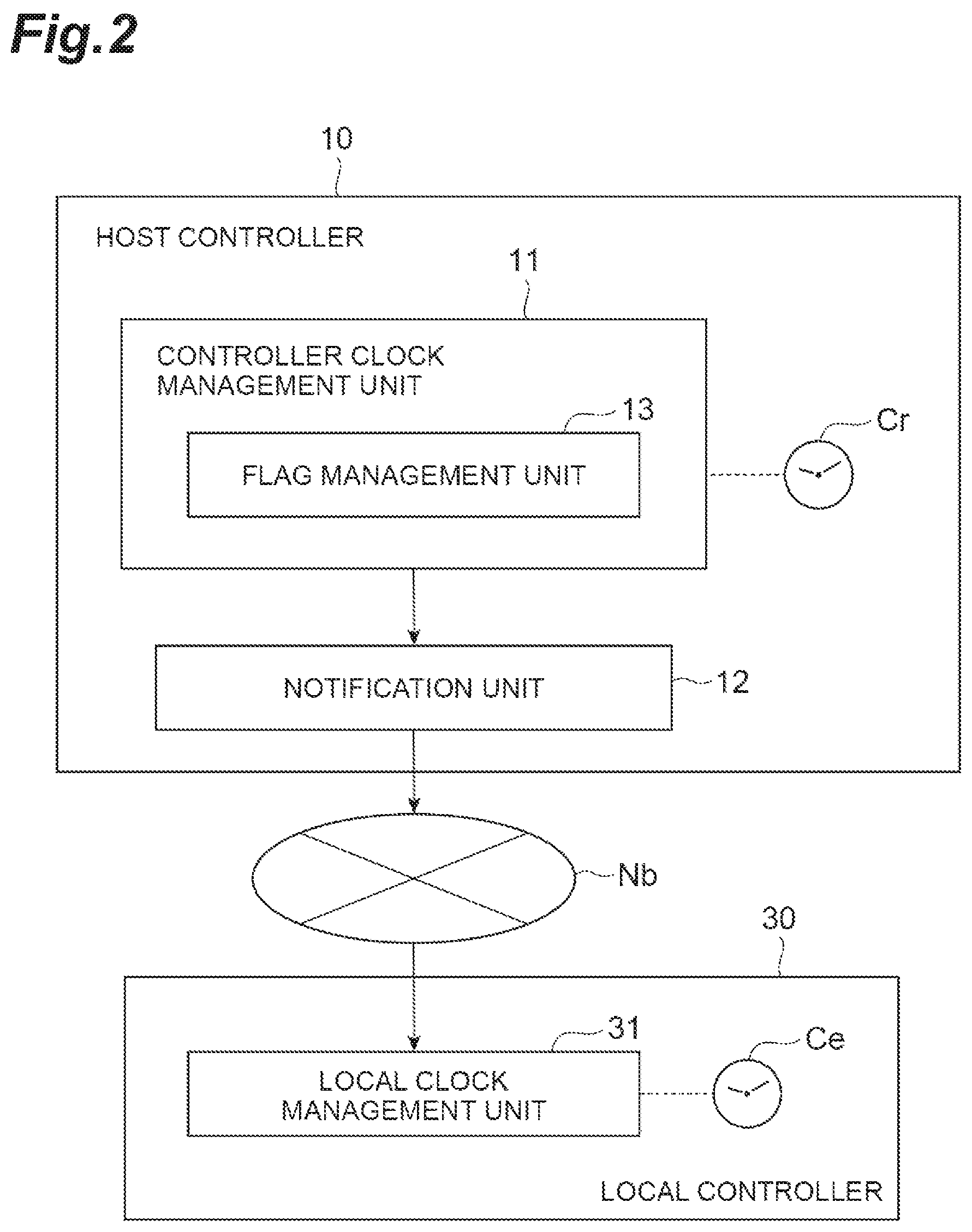 Patent US12120211 Figure 2 – Time synchronization of local device