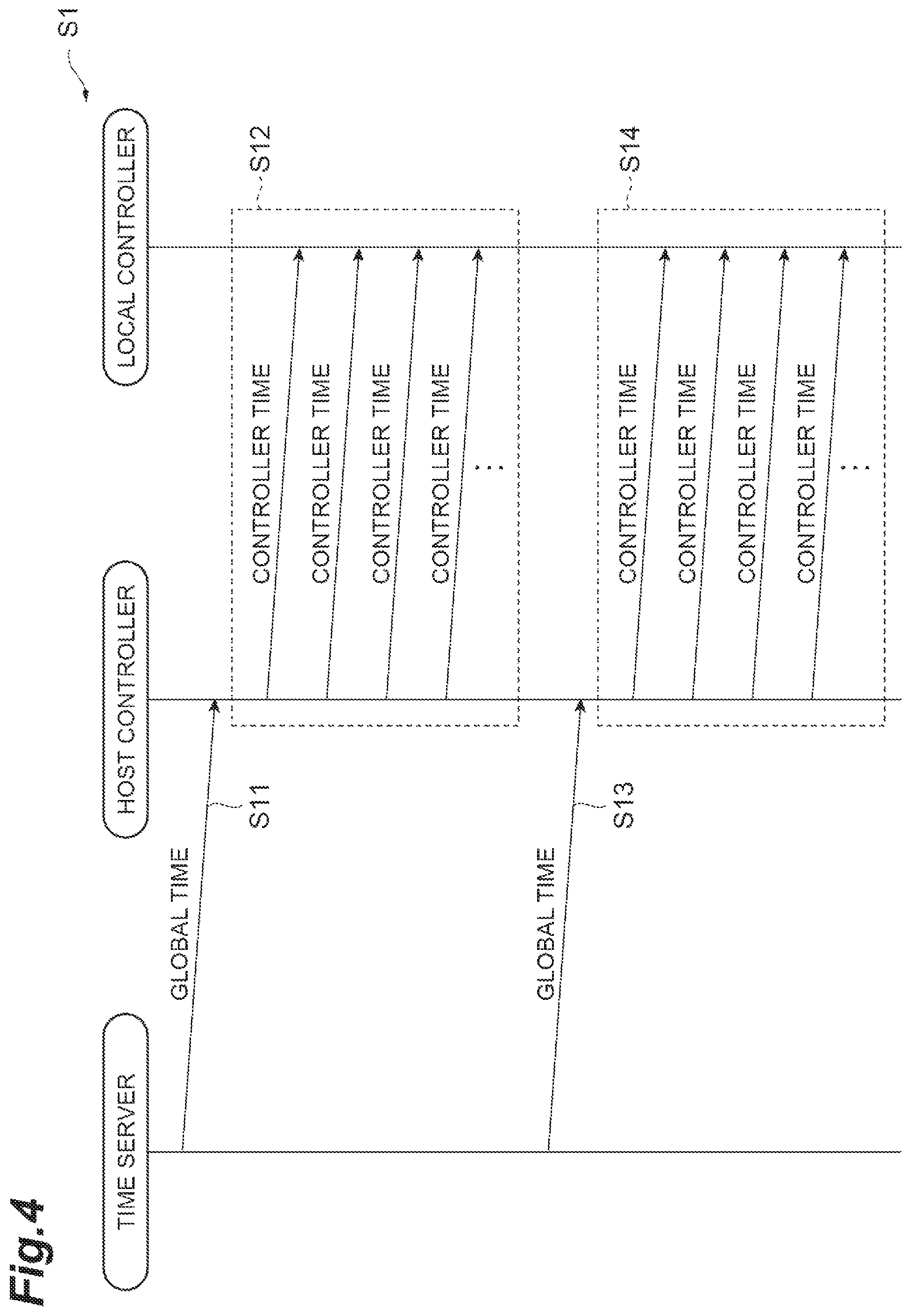 Patent US12120211 Figure 4 – Time synchronization of local device