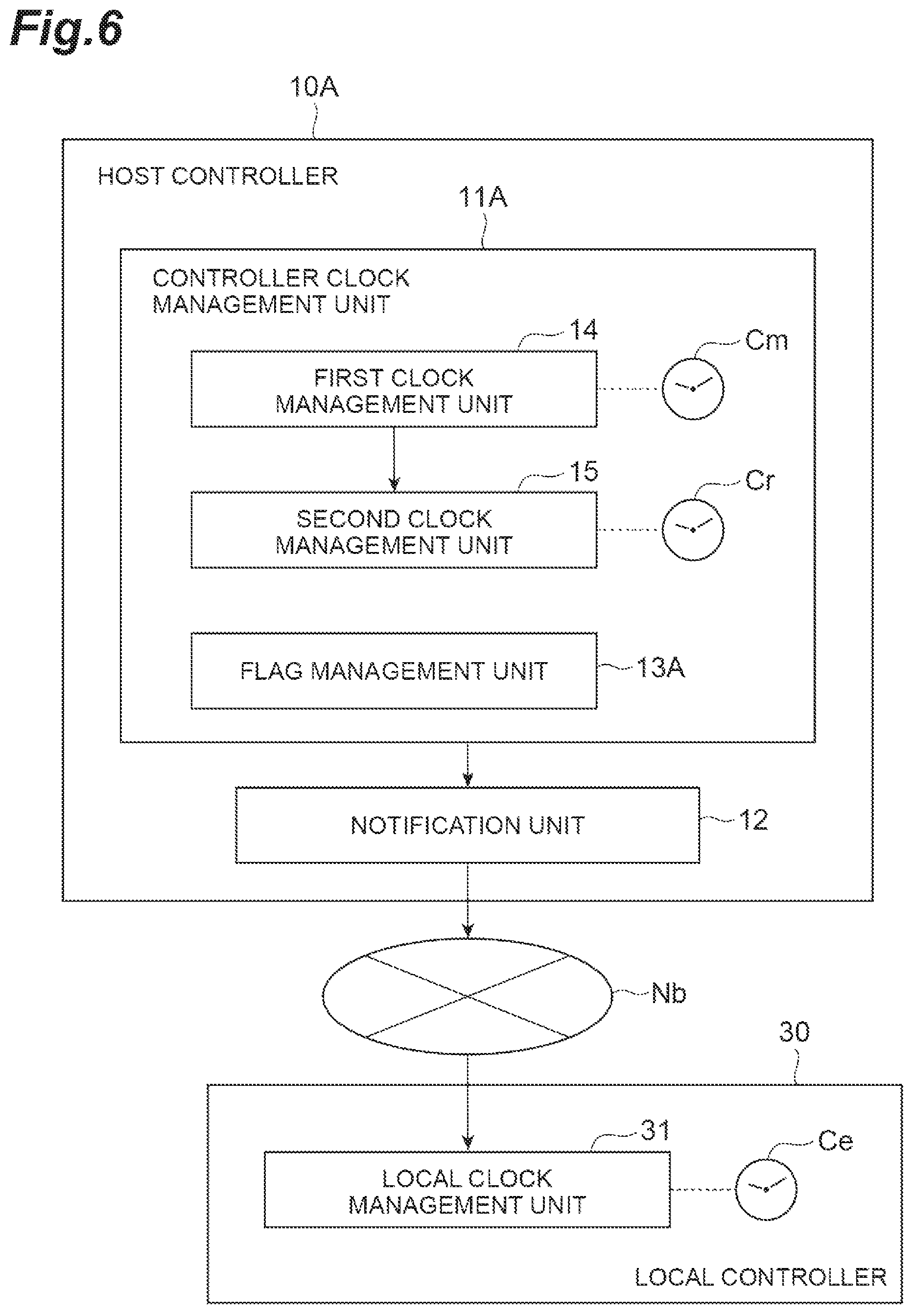 Patent US12120211 Figure 6 – Time synchronization of local device