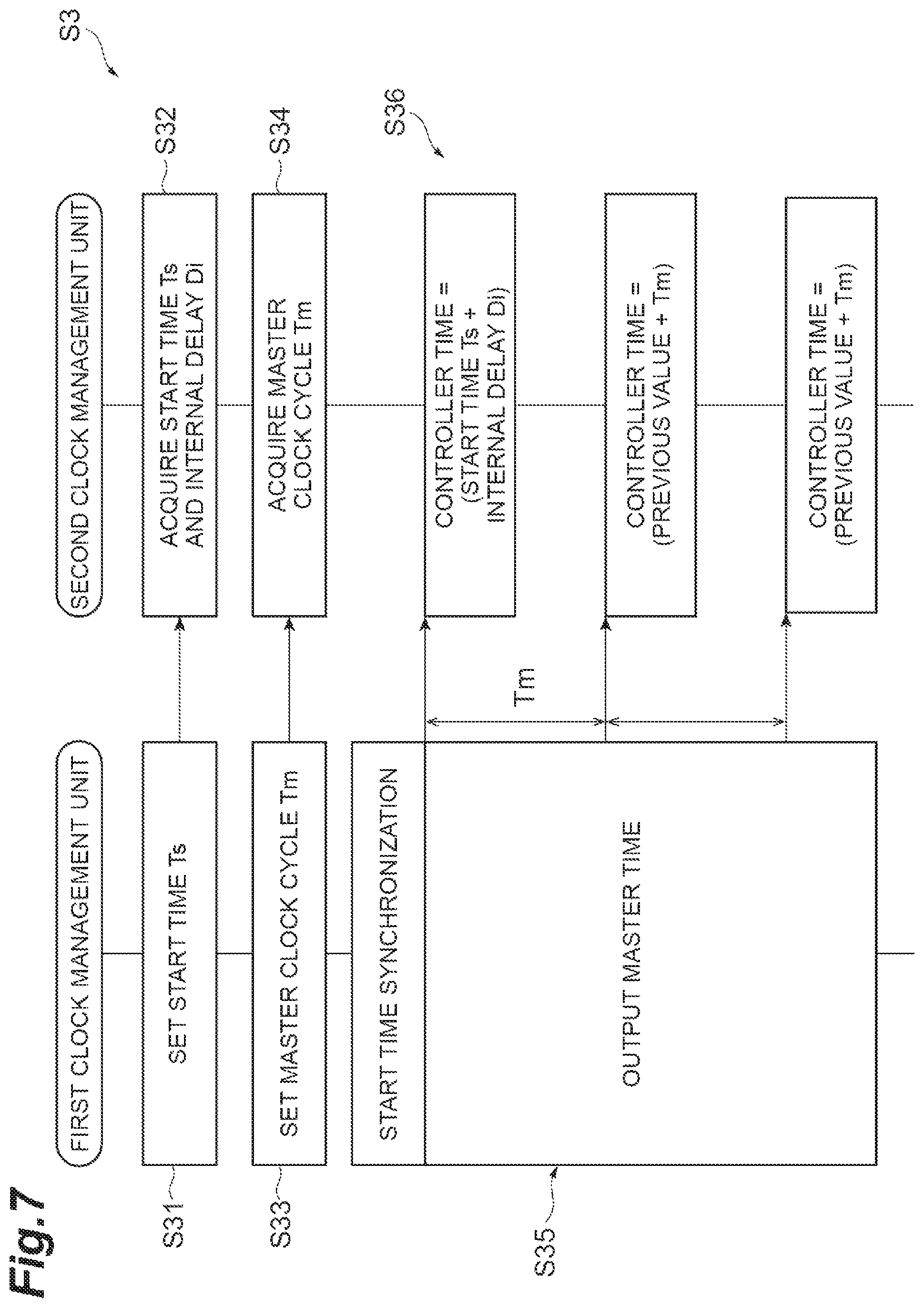 Patent US12120211 Figure 7 – Time synchronization of local device