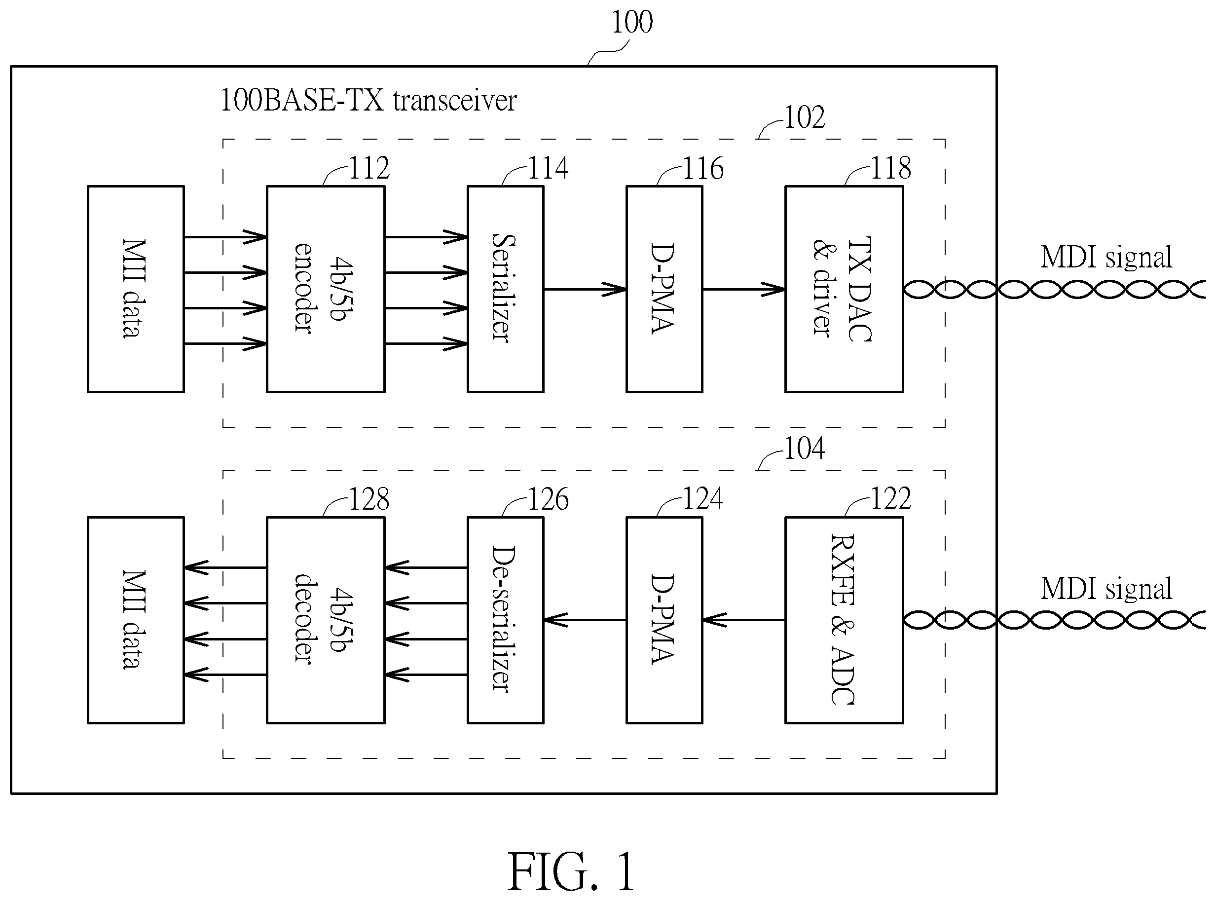 Patent US12120213 Figure 1 – 100BASE-TX transceiver with transmit clock selected from output clock of clock generator circuit and receive recovered clock of clock and data recovery circuit and associated method