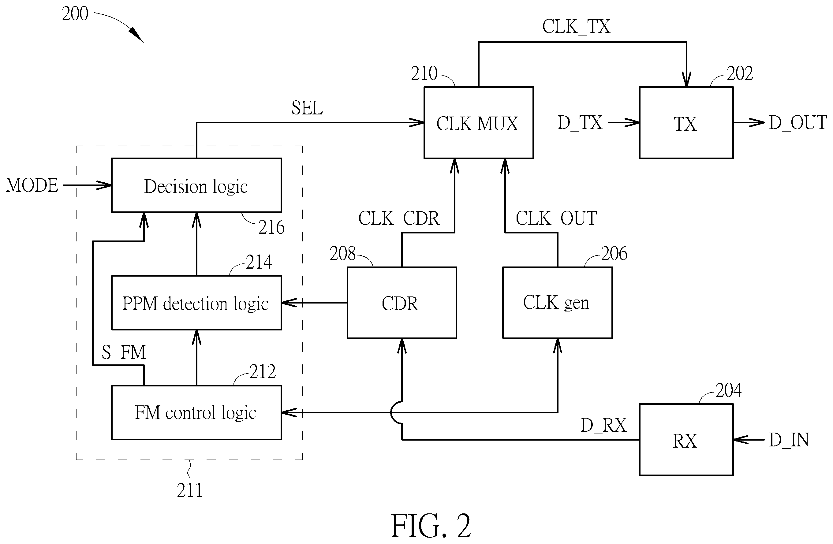 Patent US12120213 Figure 2 – 100BASE-TX transceiver with transmit clock selected from output clock of clock generator circuit and receive recovered clock of clock and data recovery circuit and associated method