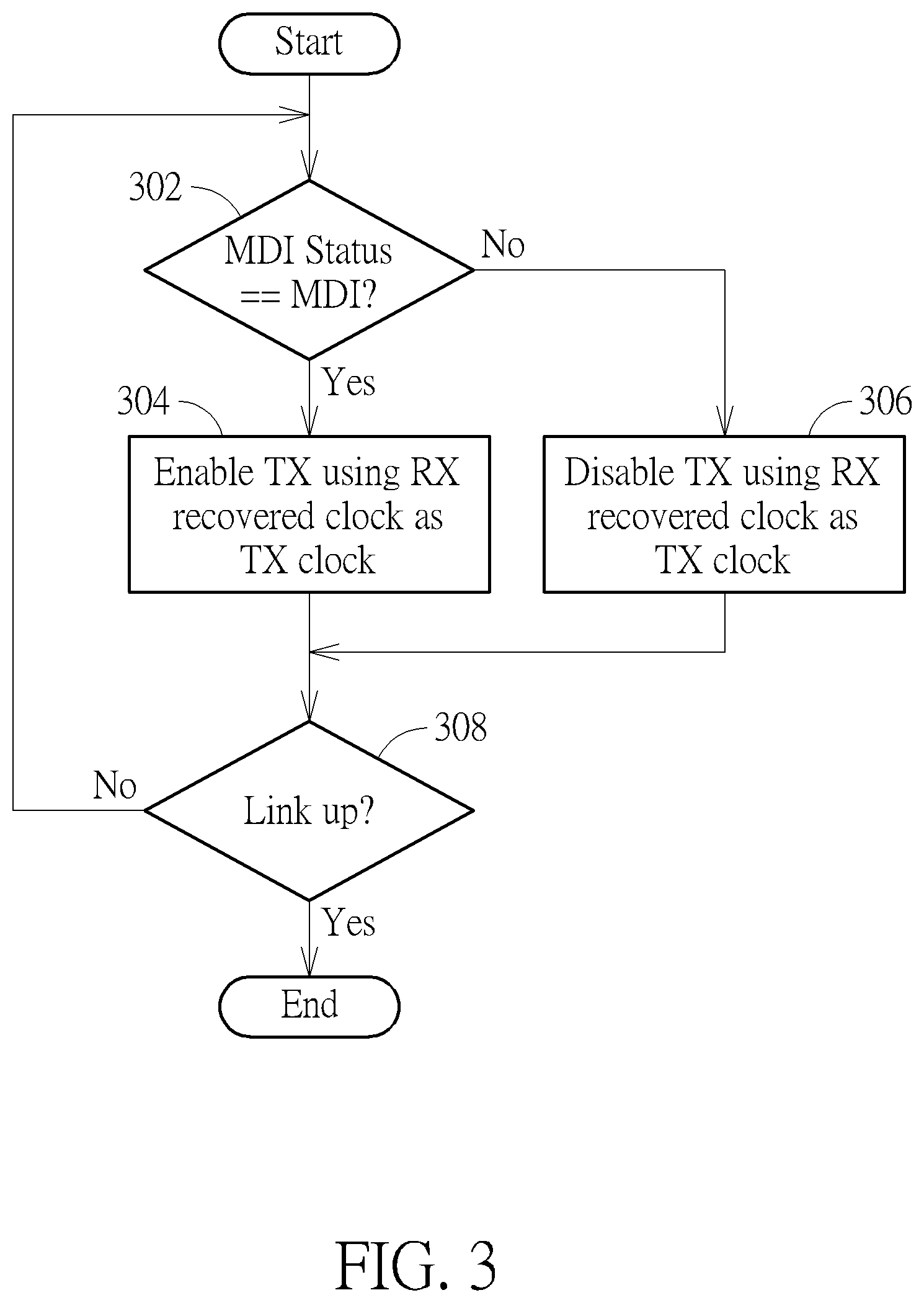 Patent US12120213 Figure 3 – 100BASE-TX transceiver with transmit clock selected from output clock of clock generator circuit and receive recovered clock of clock and data recovery circuit and associated method