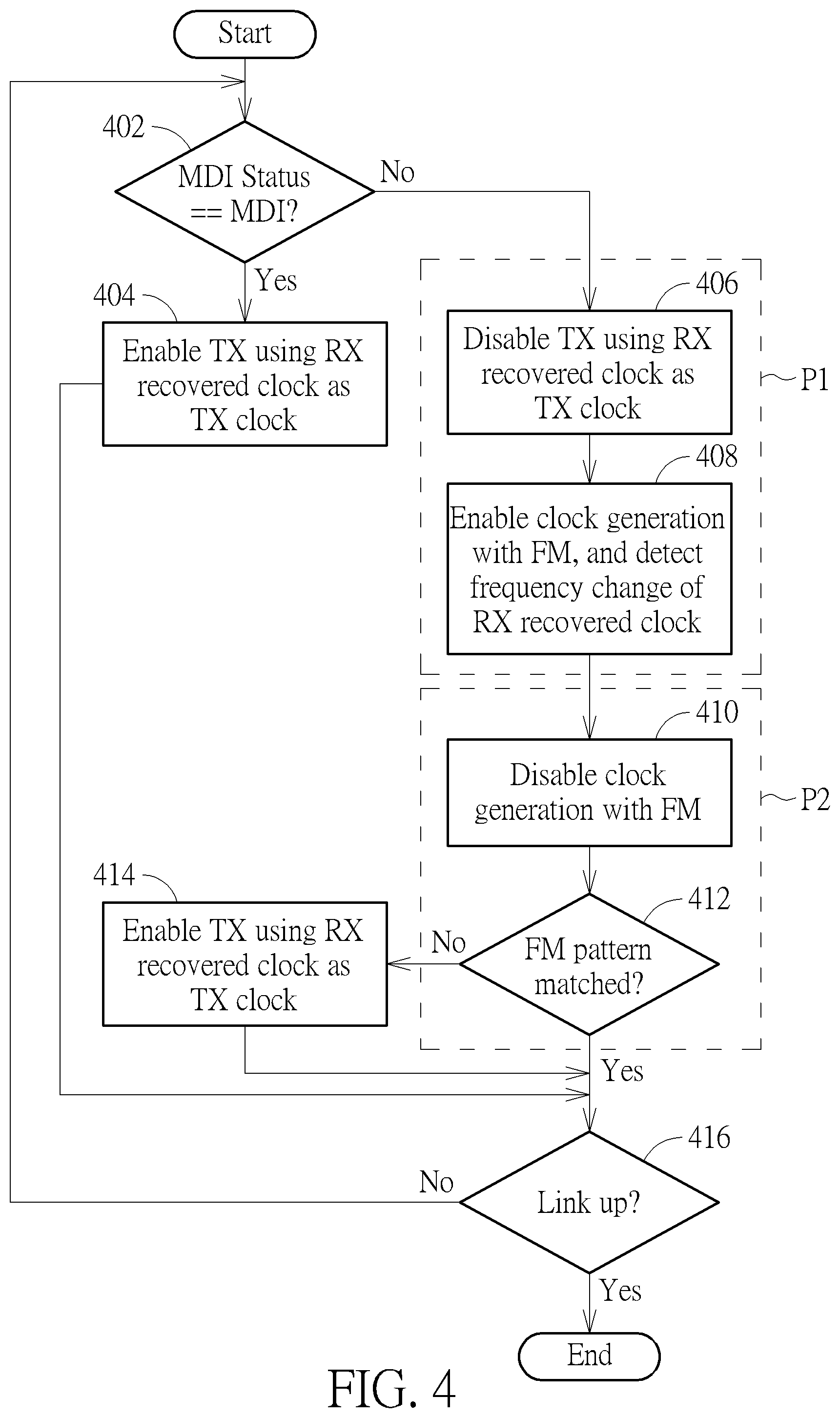 Patent US12120213 Figure 4 – 100BASE-TX transceiver with transmit clock selected from output clock of clock generator circuit and receive recovered clock of clock and data recovery circuit and associated method