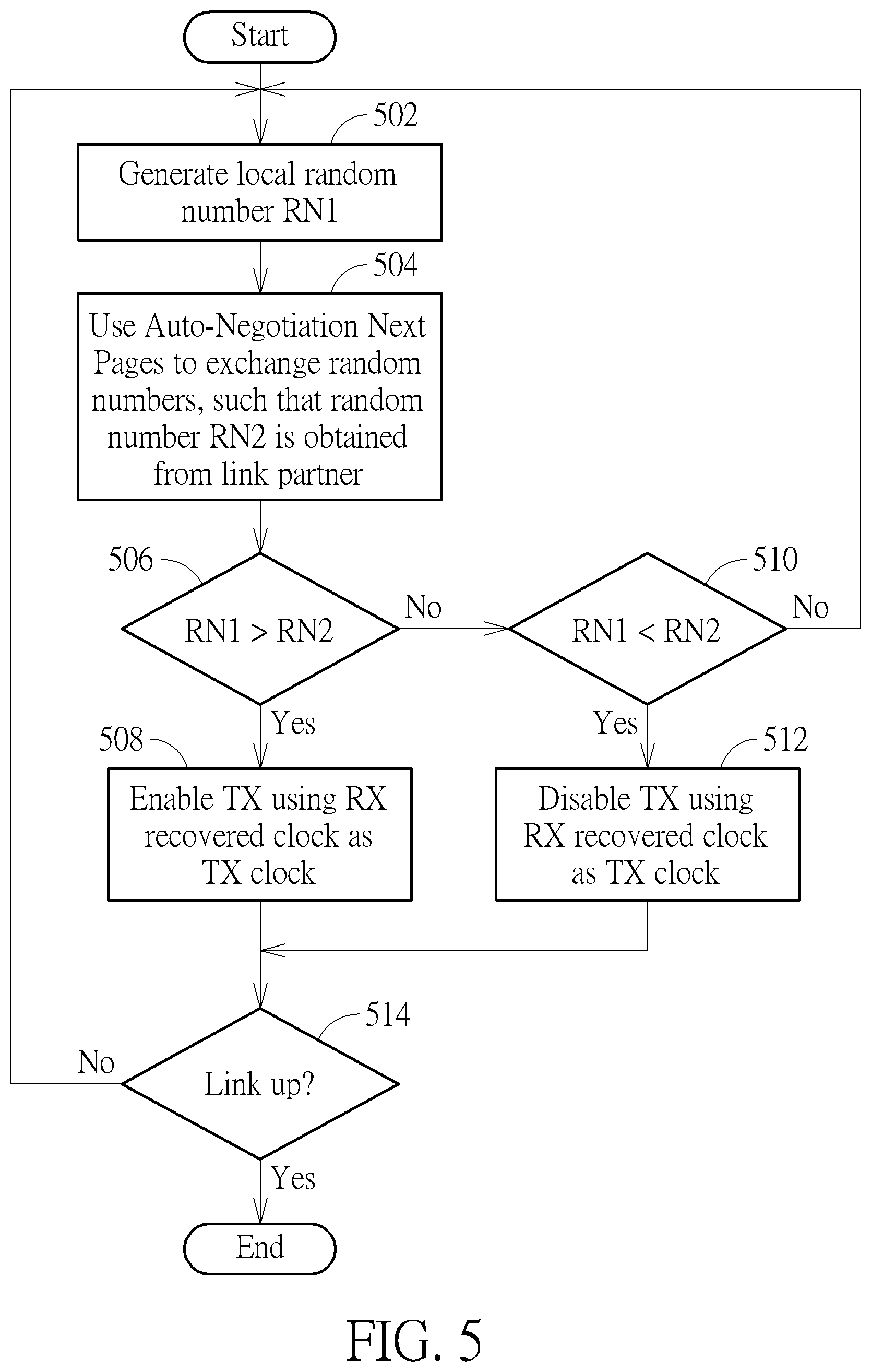 Patent US12120213 Figure 5 – 100BASE-TX transceiver with transmit clock selected from output clock of clock generator circuit and receive recovered clock of clock and data recovery circuit and associated method