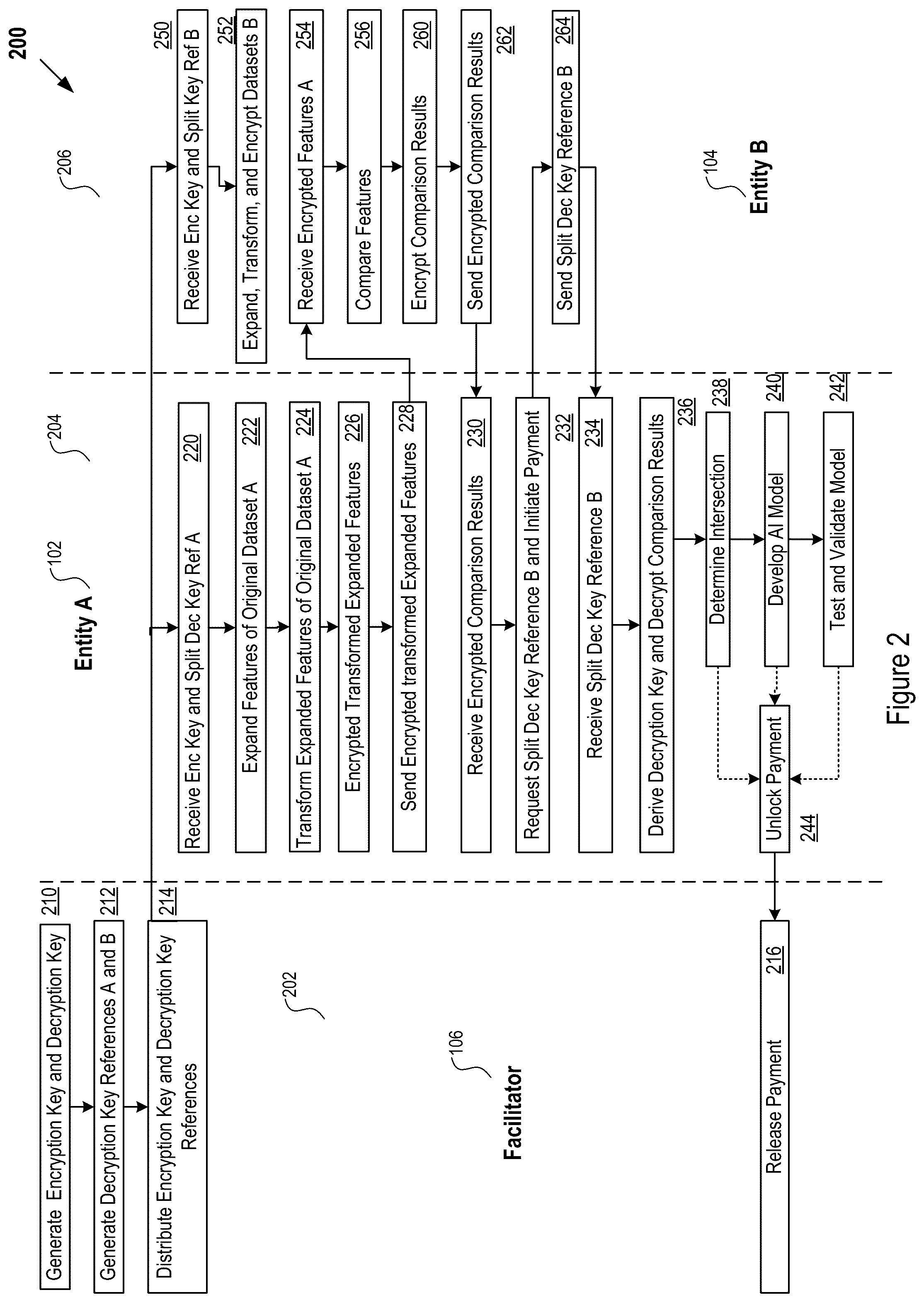 Patent US12120215 Figure 2 – System for restrictive discovery of private data feature intersection