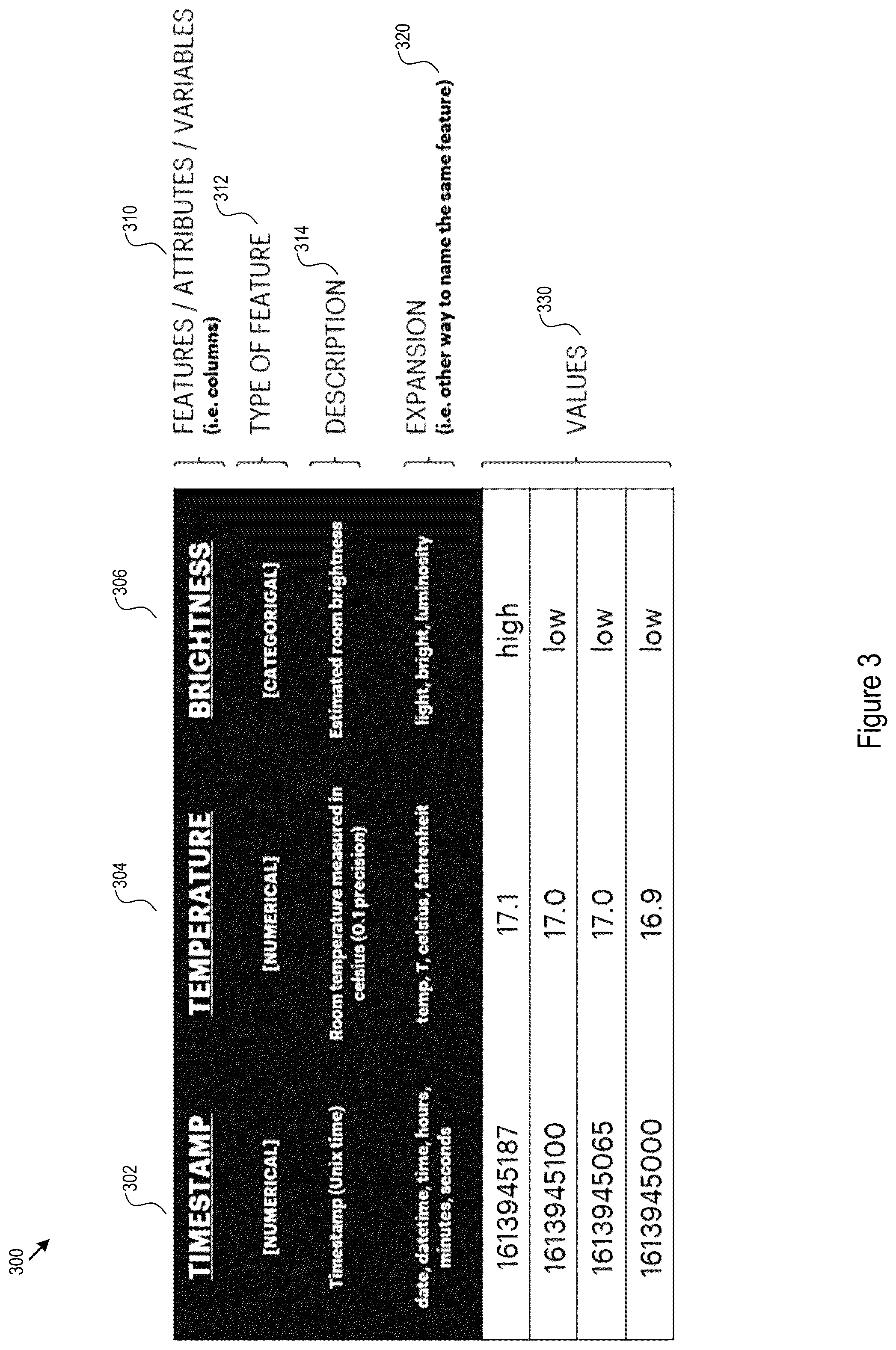 Patent US12120215 Figure 3 – System for restrictive discovery of private data feature intersection