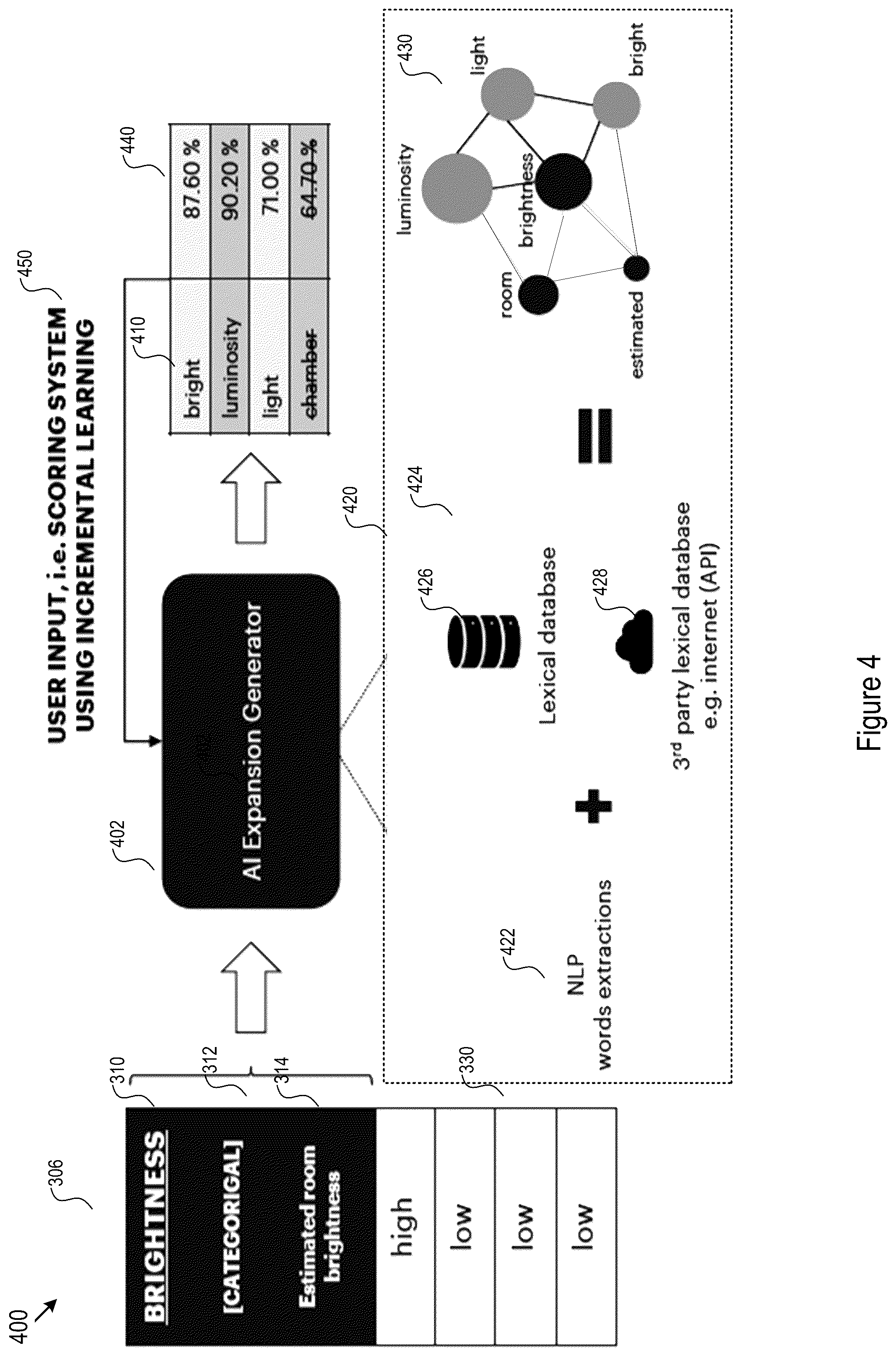 Patent US12120215 Figure 4 – System for restrictive discovery of private data feature intersection
