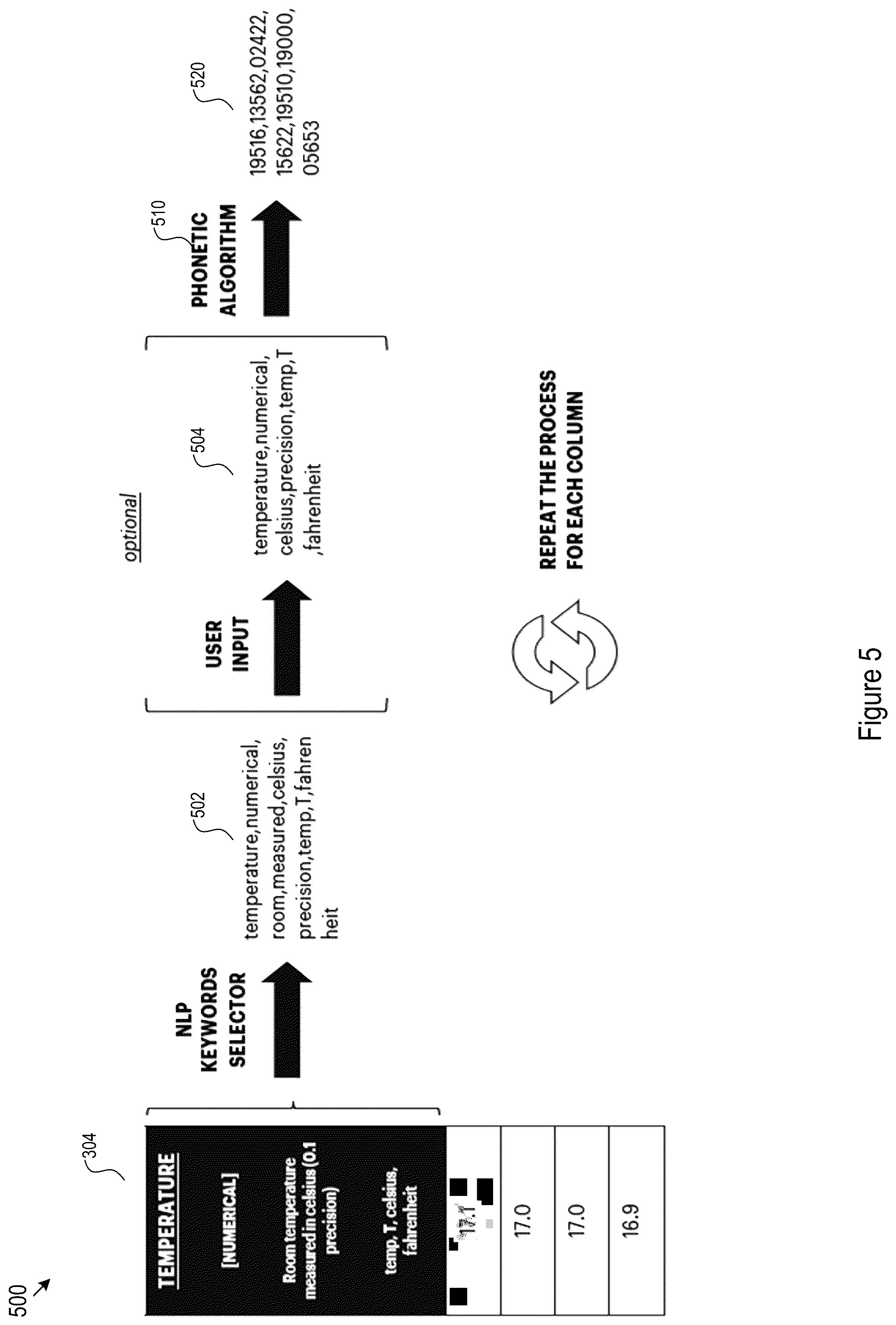 Patent US12120215 Figure 5 – System for restrictive discovery of private data feature intersection