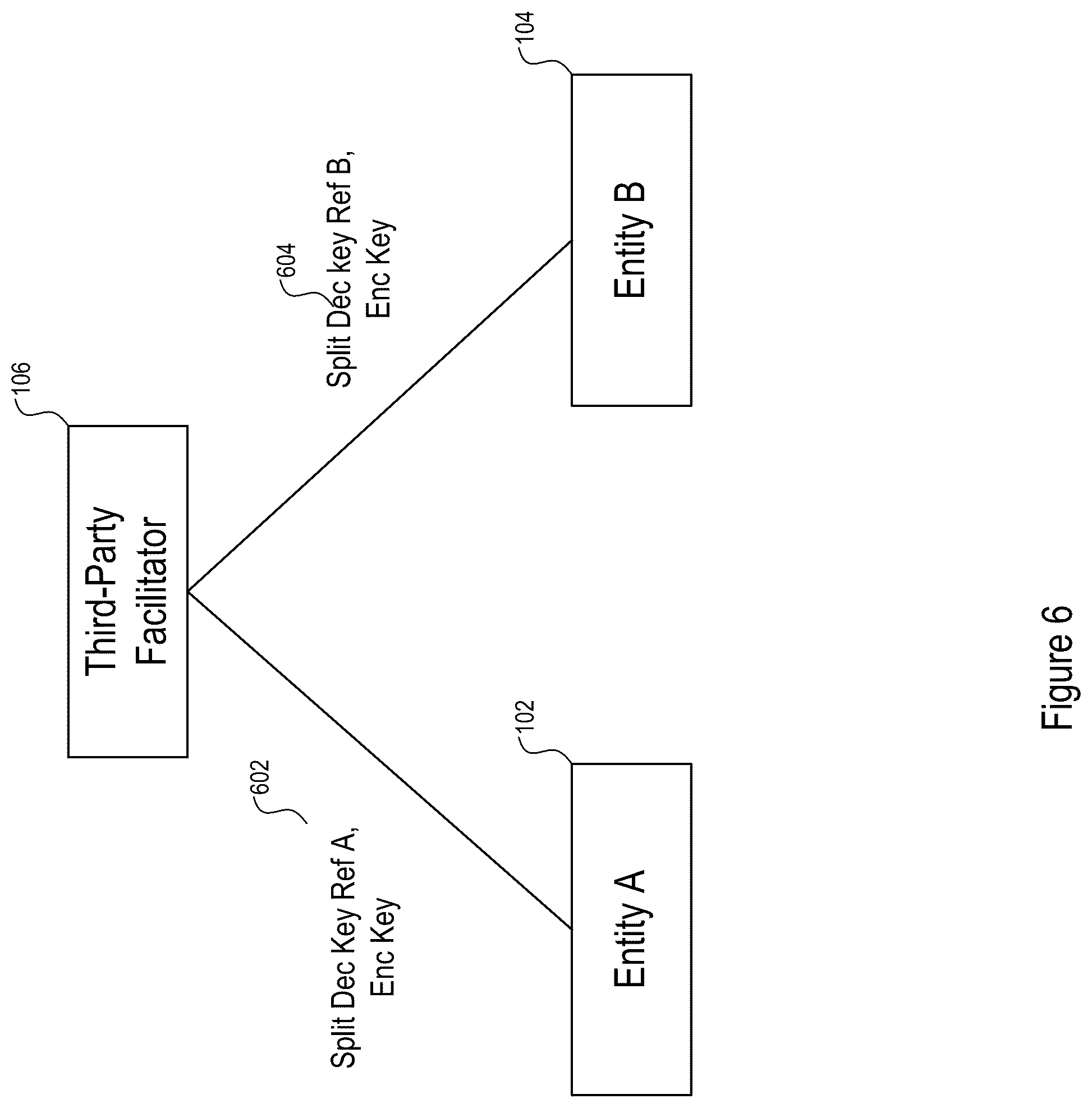 Patent US12120215 Figure 6 – System for restrictive discovery of private data feature intersection