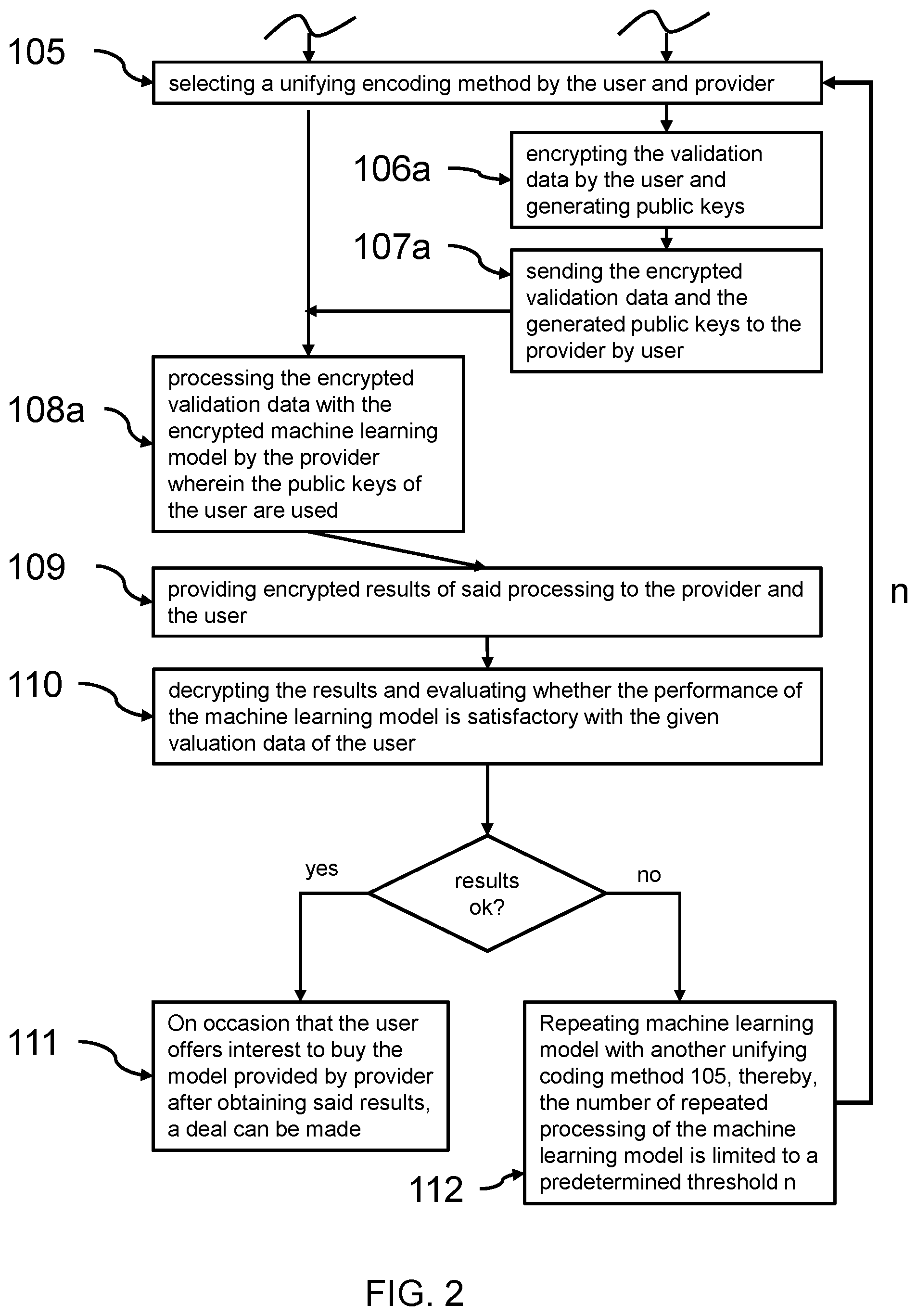 Patent US12120216 Figure 2 – Secure process for validating machine learning models using homomorphic encryption techniques