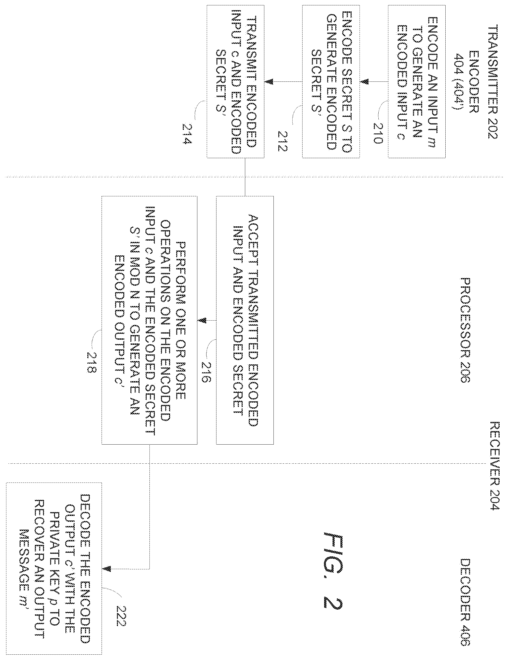 Patent US12120217 Figure 2 – Strong fully homomorphic white-box and method for using same