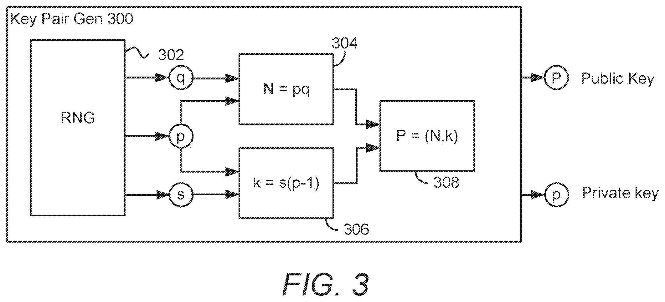 Patent US12120217 Figure 3 – Strong fully homomorphic white-box and method for using same