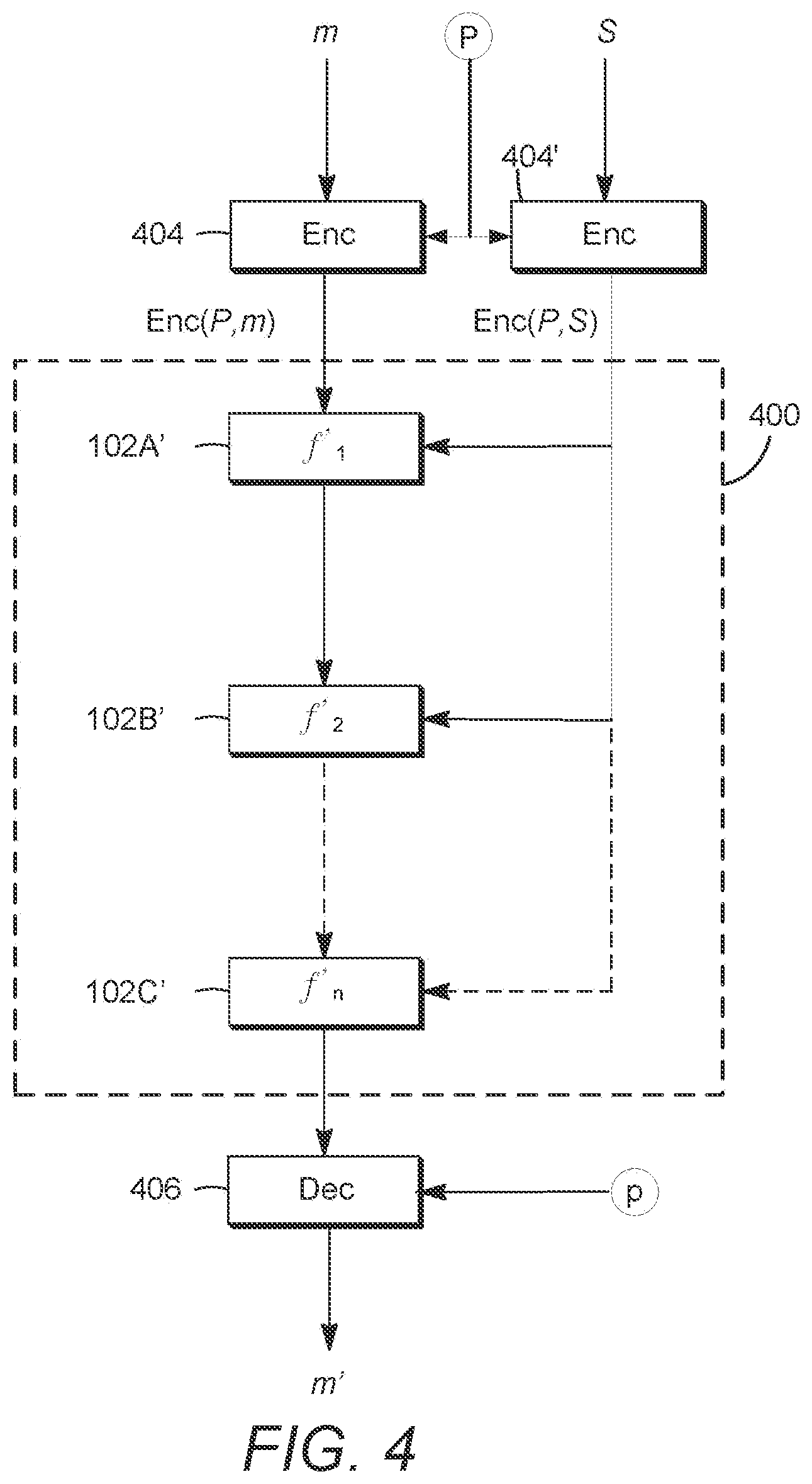 Patent US12120217 Figure 4 – Strong fully homomorphic white-box and method for using same